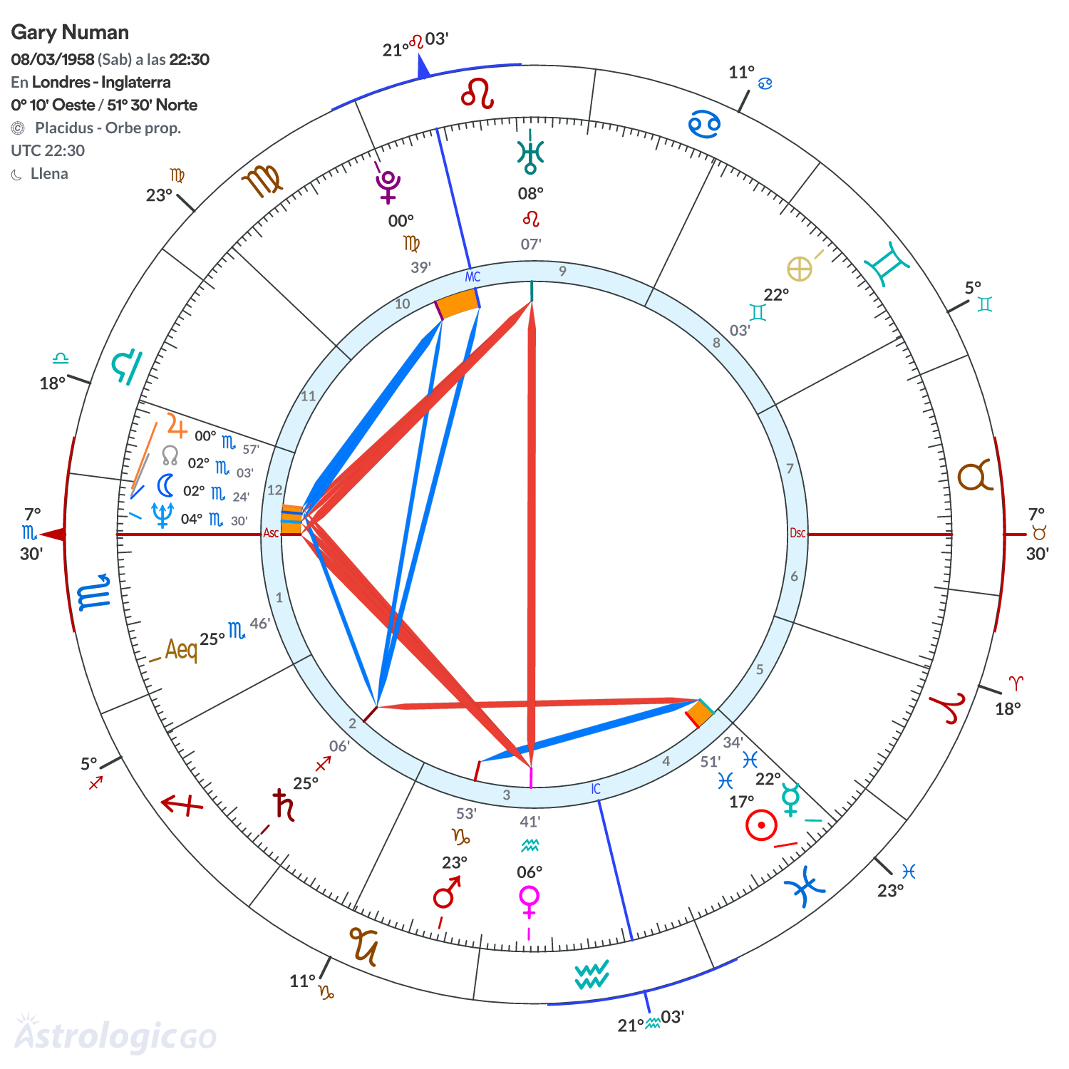 Mandala - Gary Numan