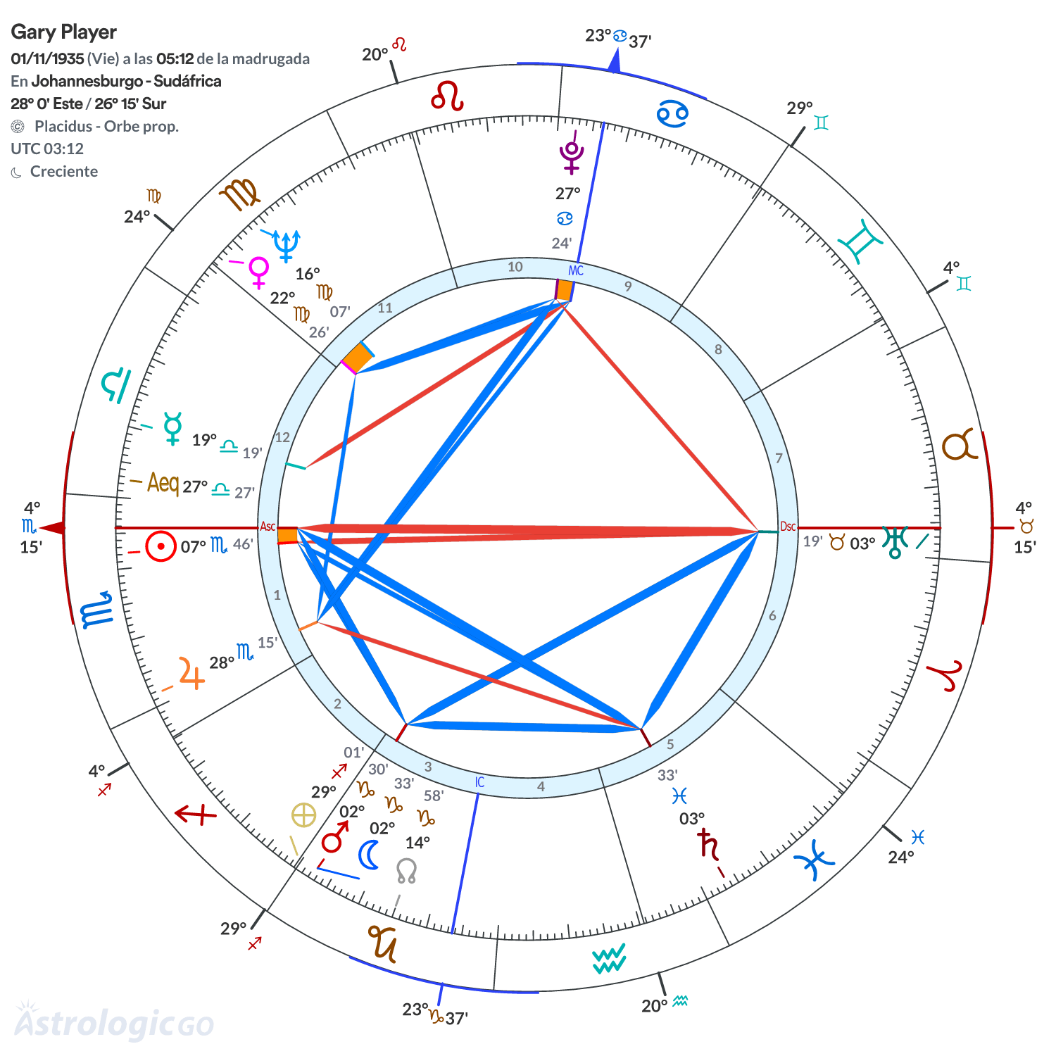 Mandala - Gary Player