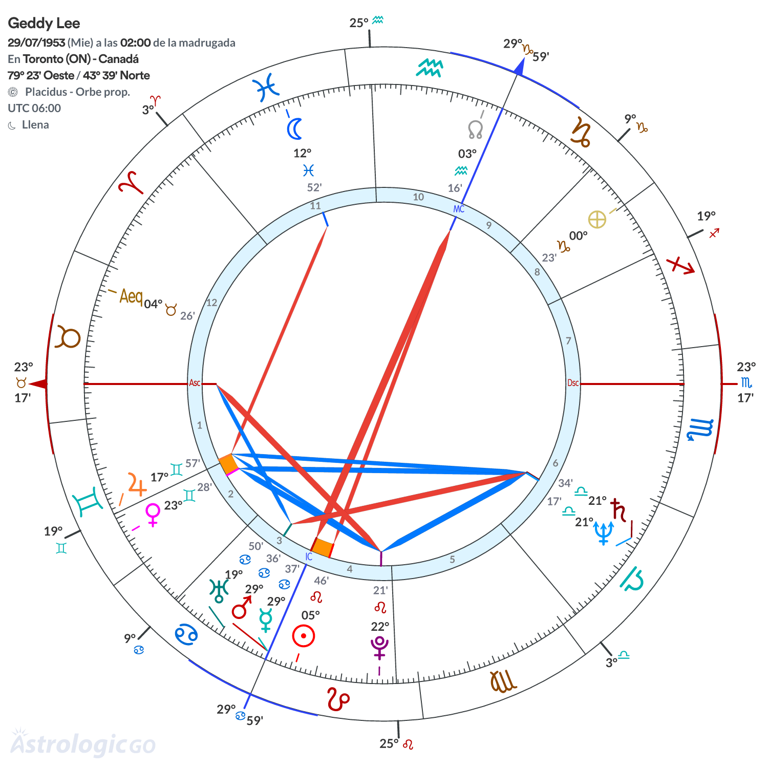 Mandala - Geddy Lee