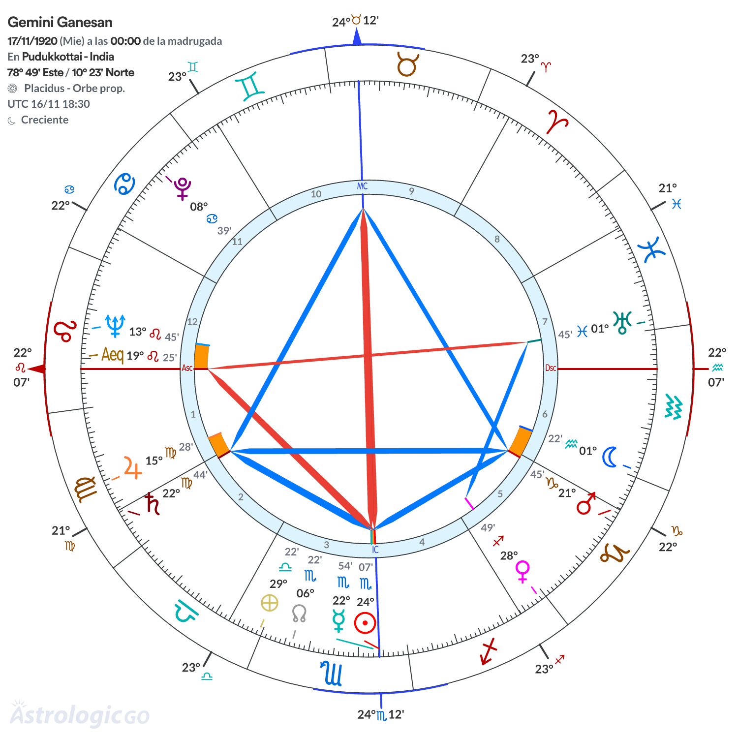 Mandala - Gemini Ganesan