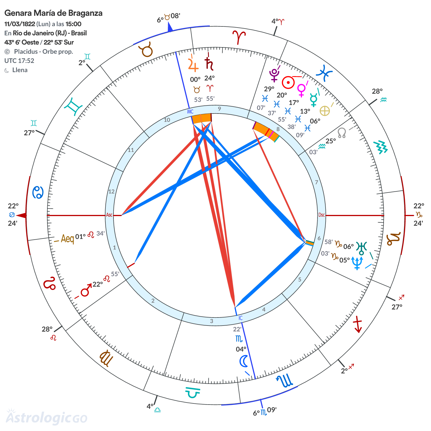 Mandala - Genara María de Braganza
