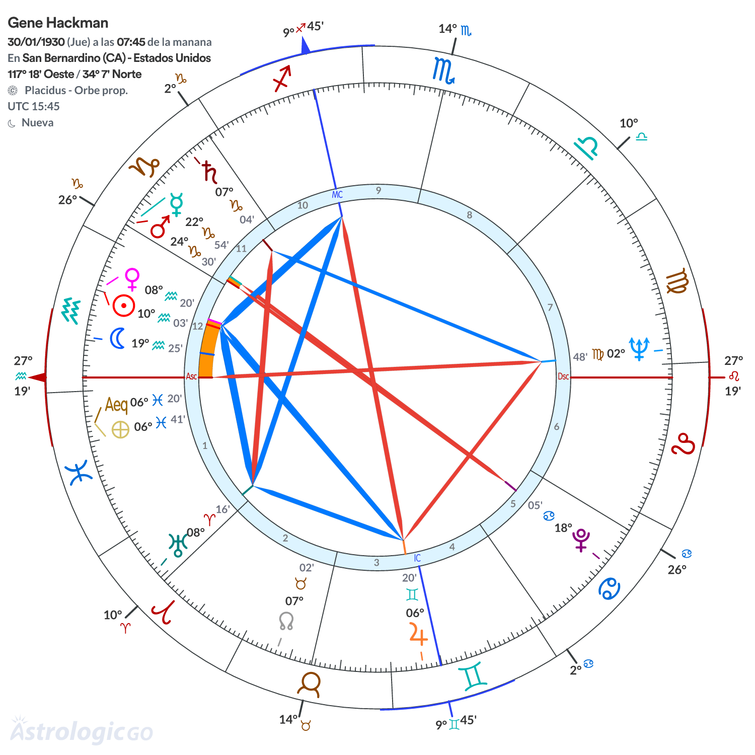 Mandala - Gene Hackman