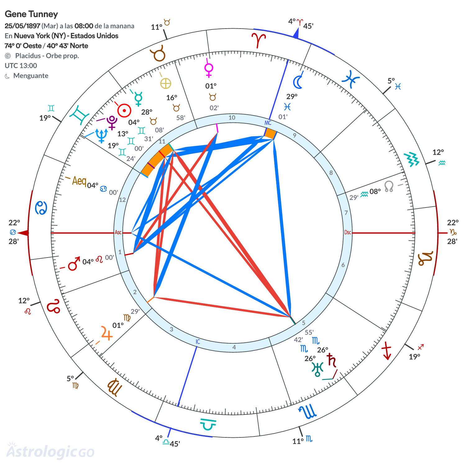 Mandala - Gene Tunney