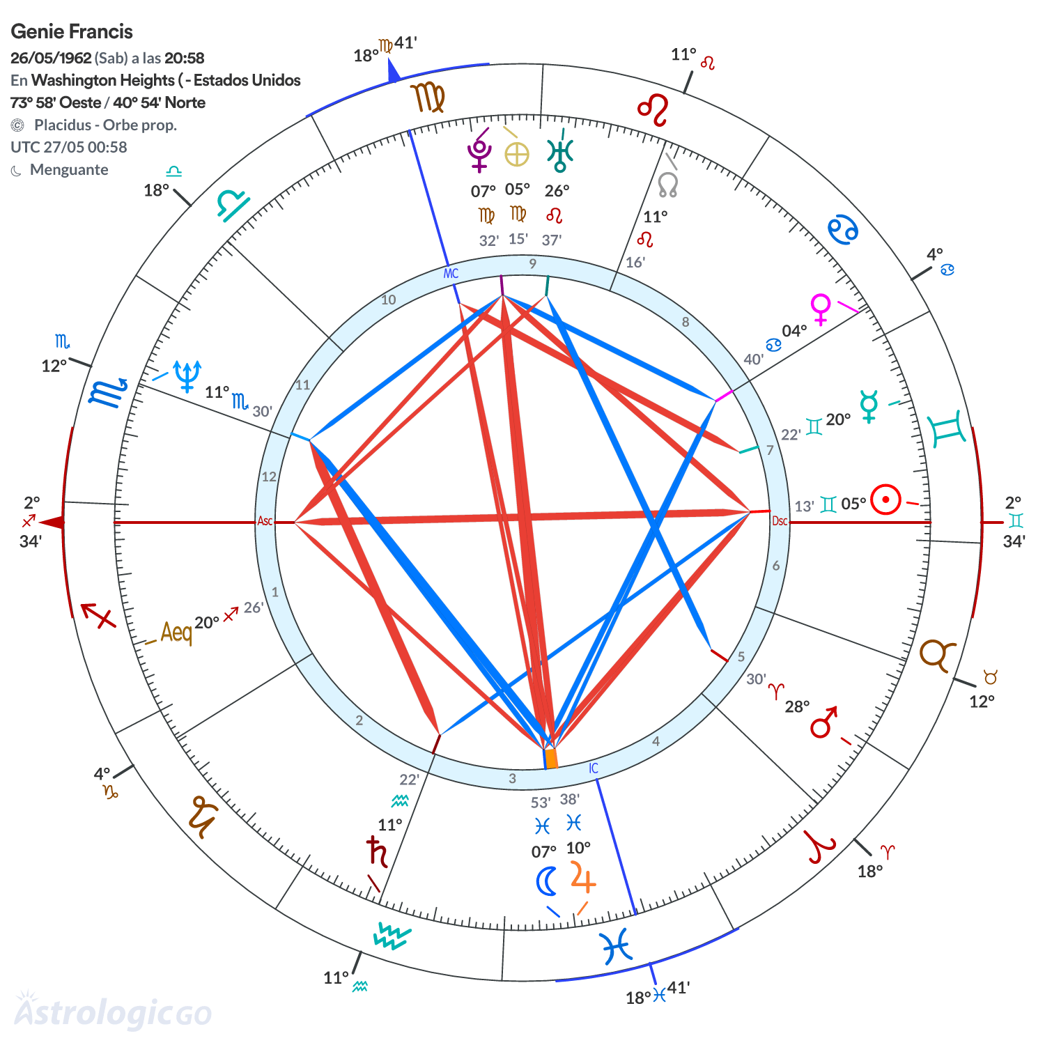 Mandala - Genie Francis