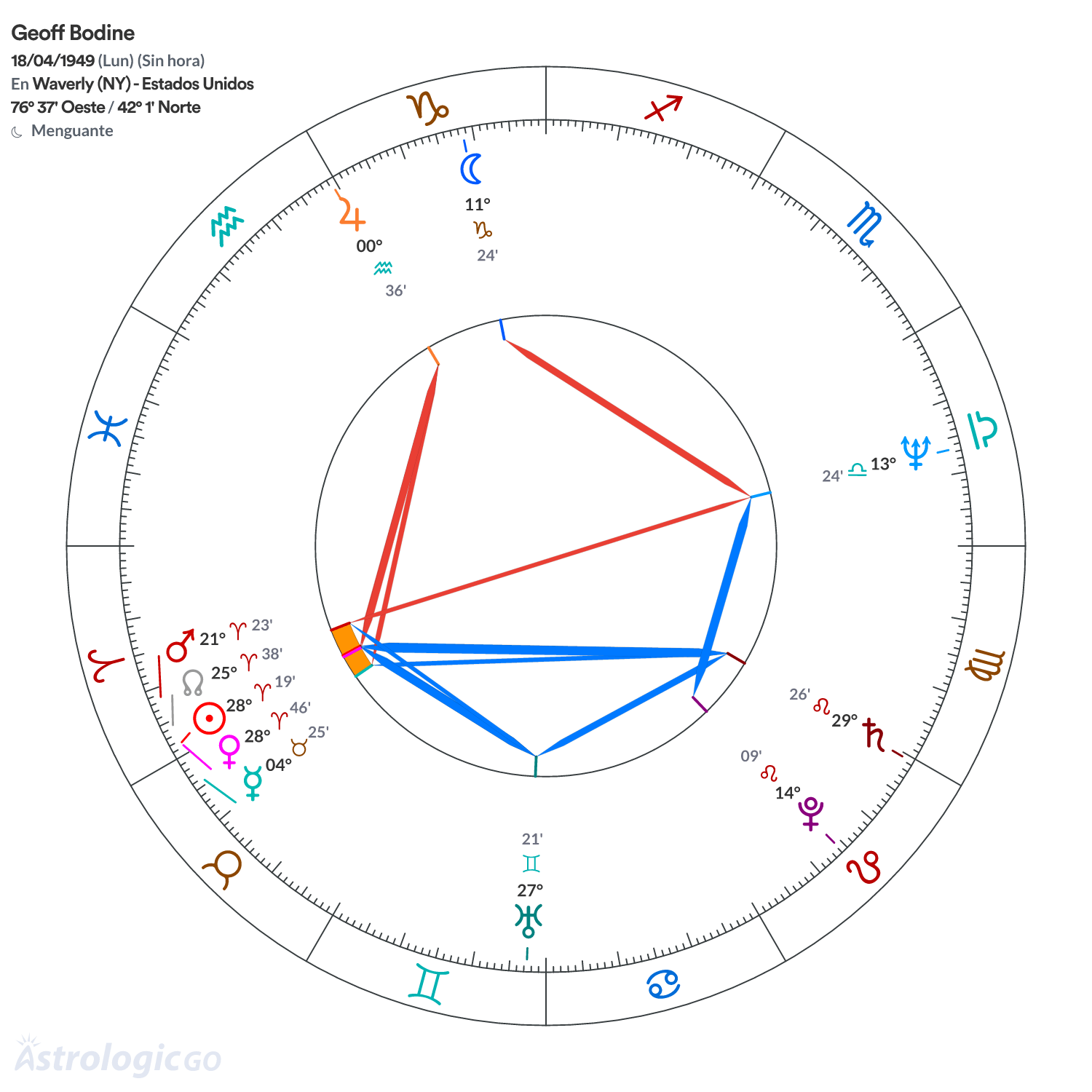 Mandala - Geoff Bodine