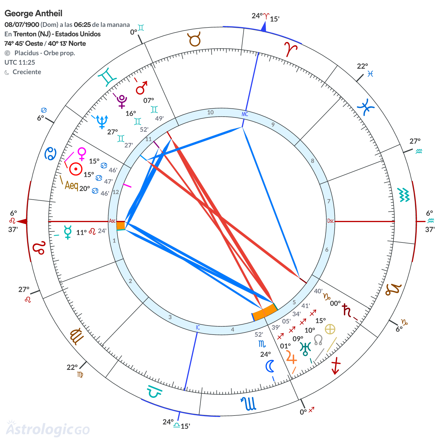 Mandala - George Antheil