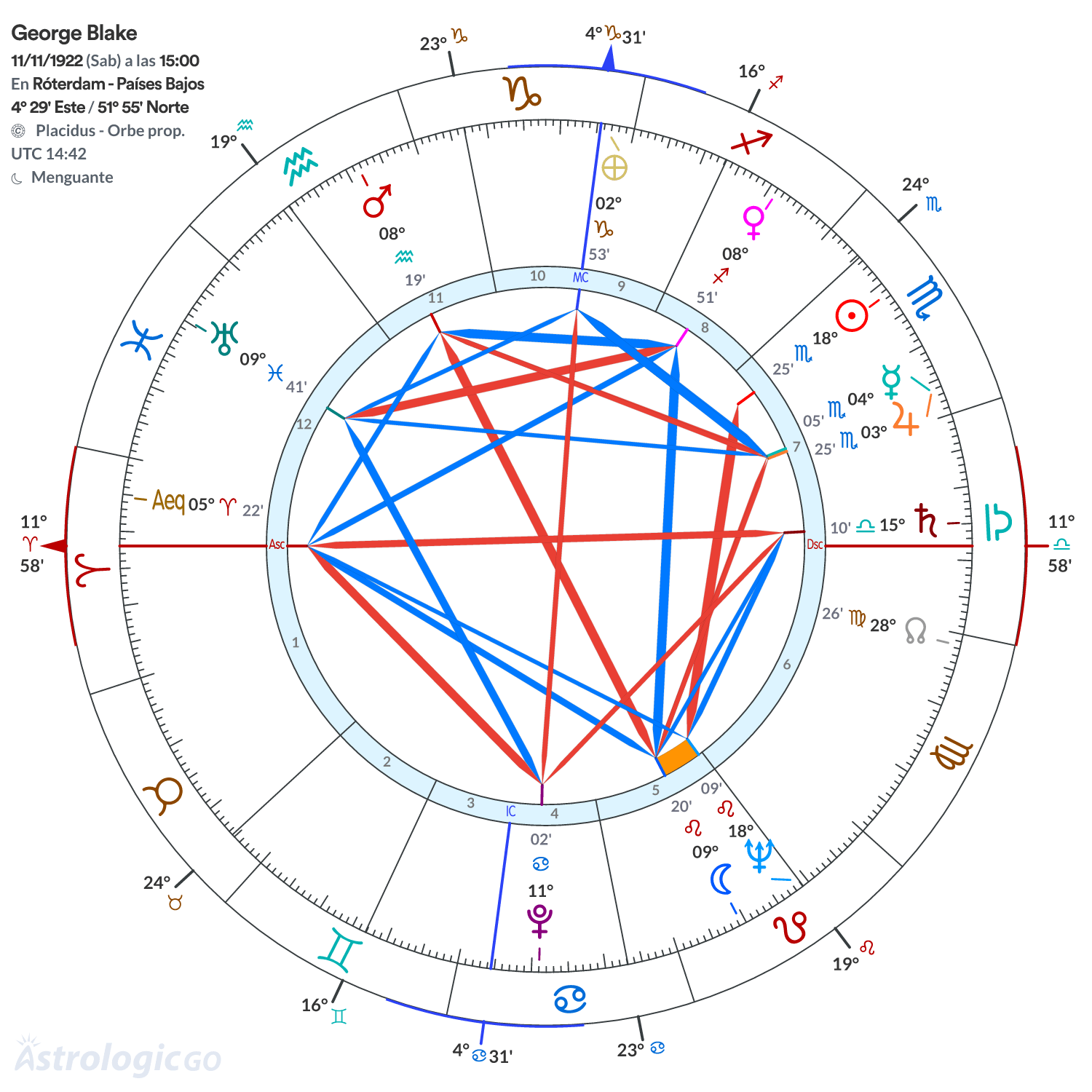 Mandala - George Blake