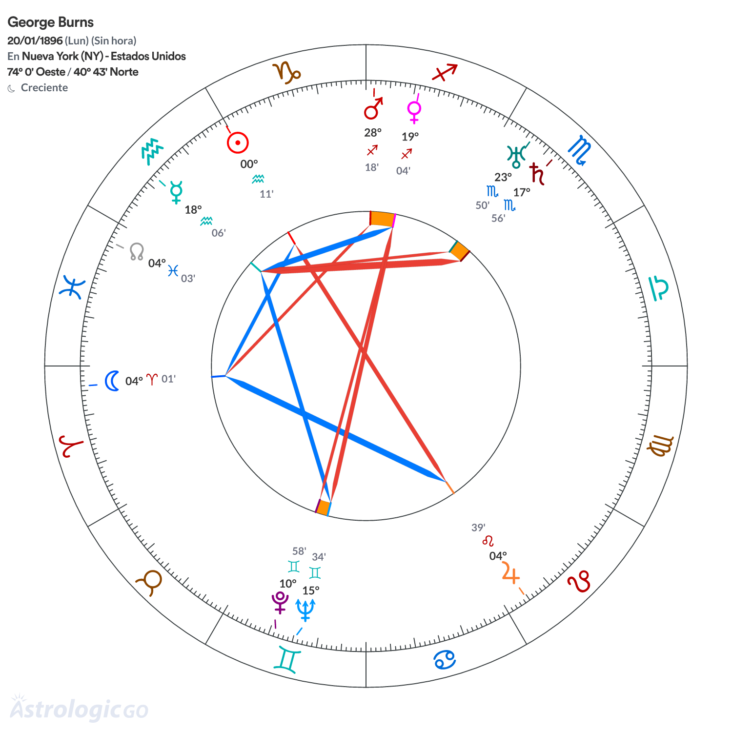Mandala - George Burns