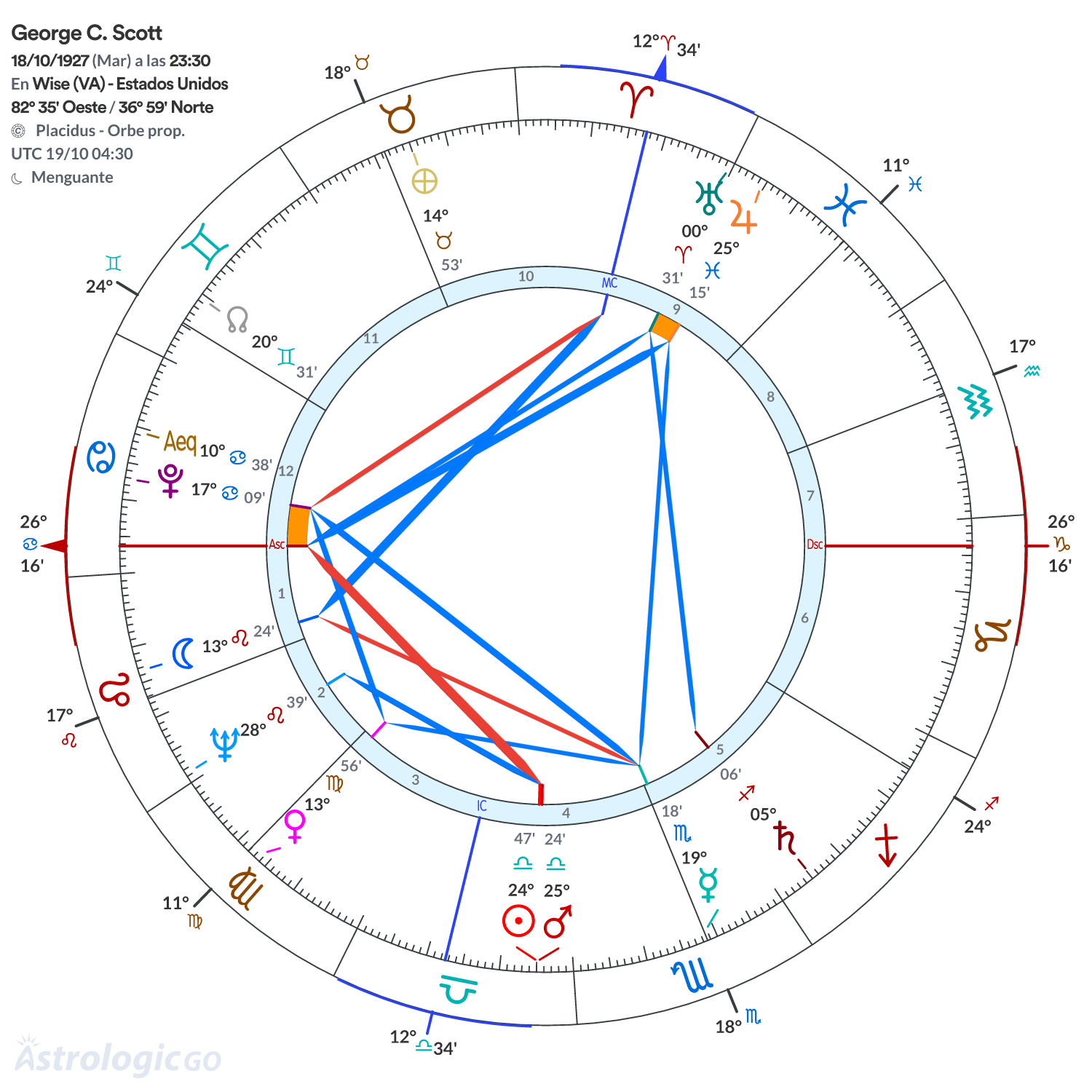 Mandala - George C. Scott