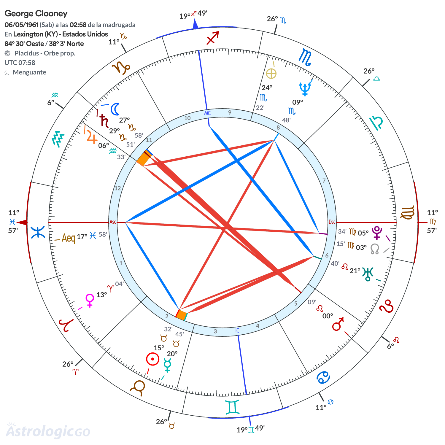 Mandala - George Clooney
