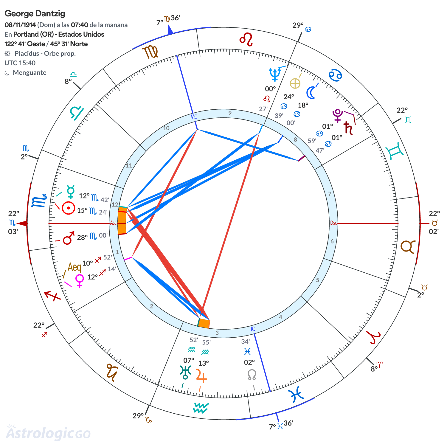 Mandala - George Dantzig