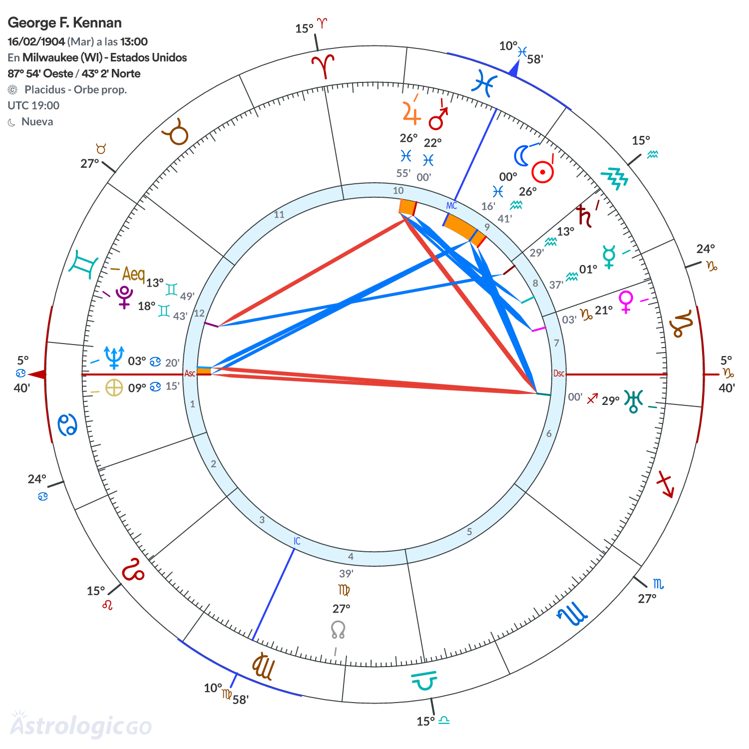 Mandala - George F. Kennan