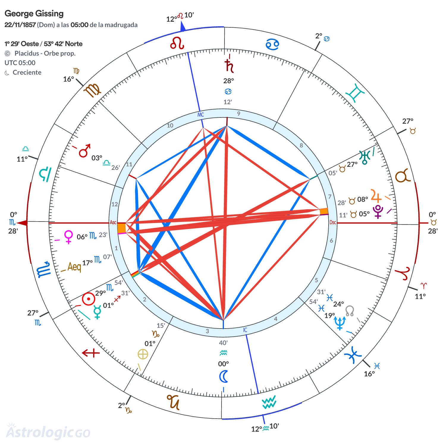 Mandala - George Gissing