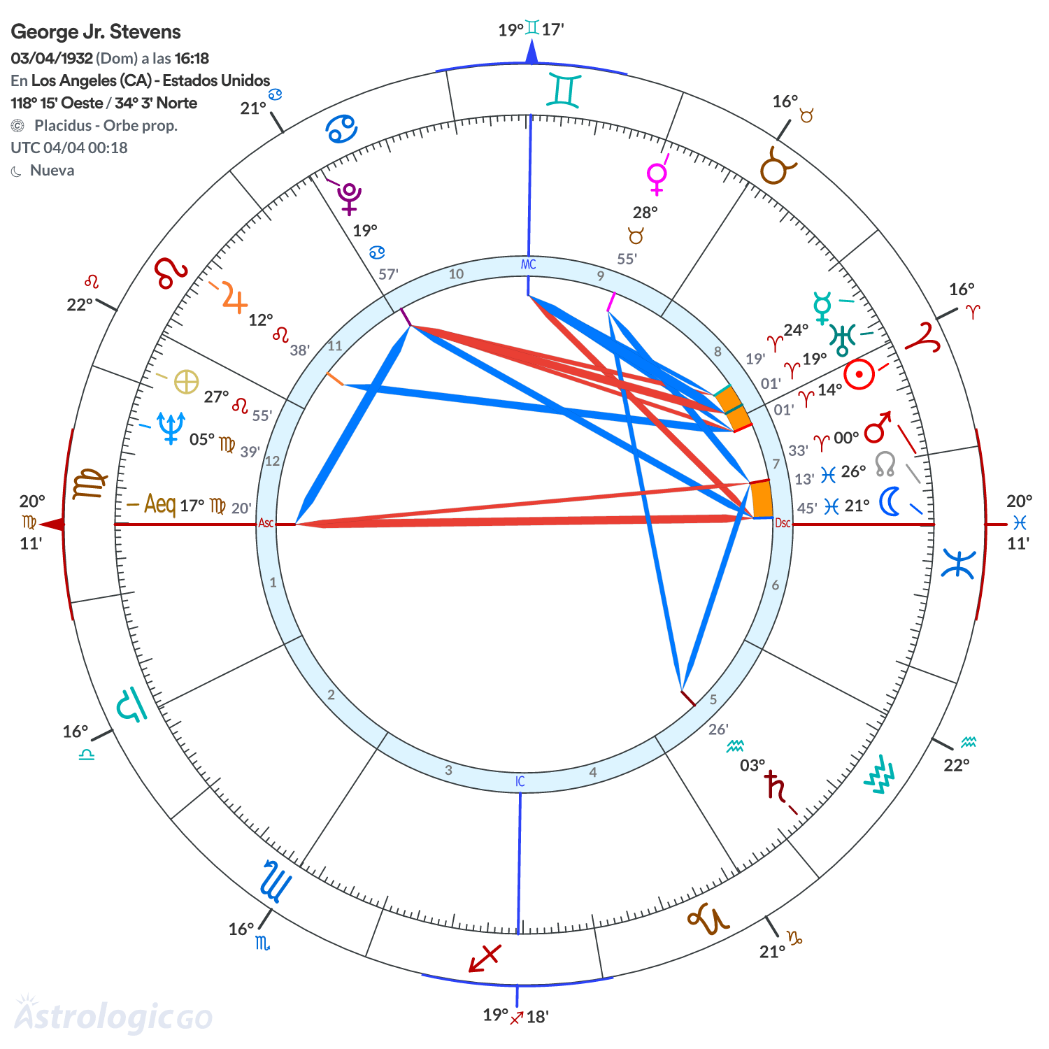 Mandala - George Jr. Stevens