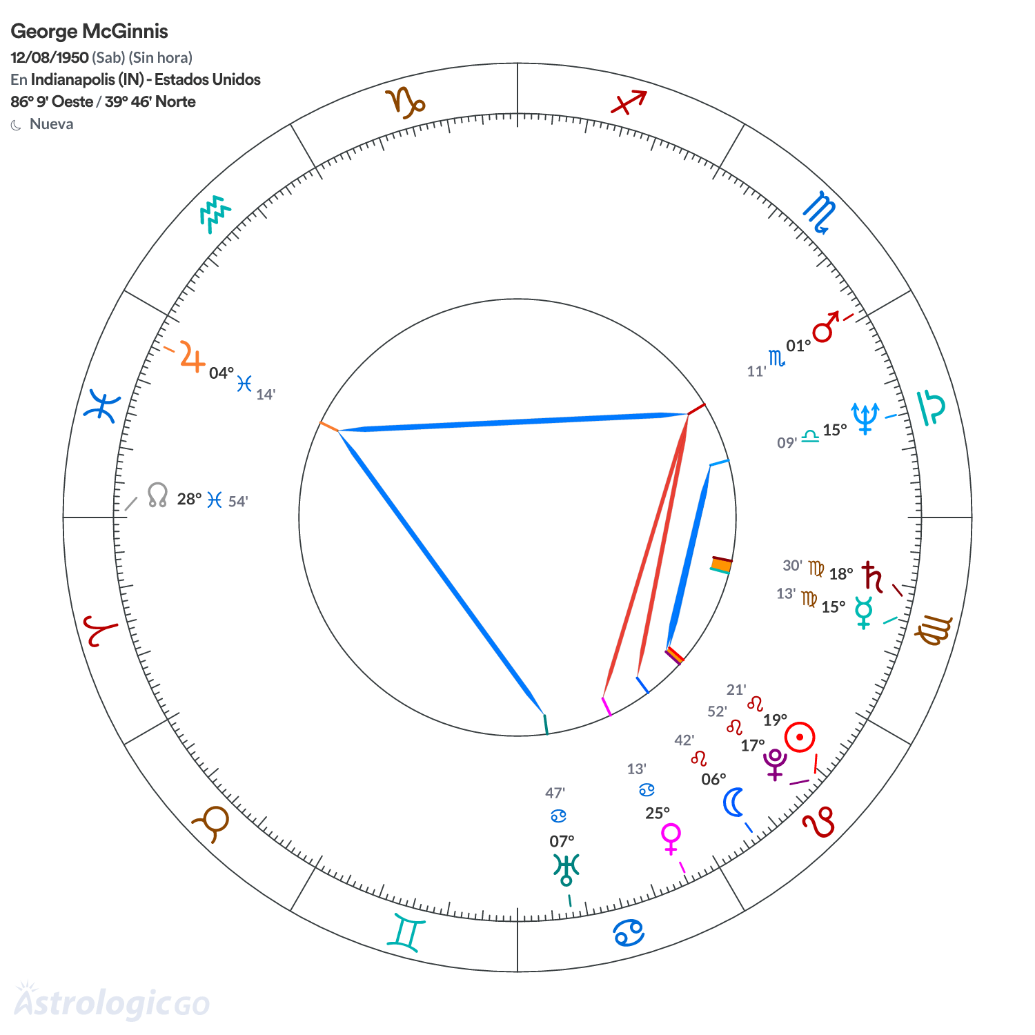 Mandala - George McGinnis
