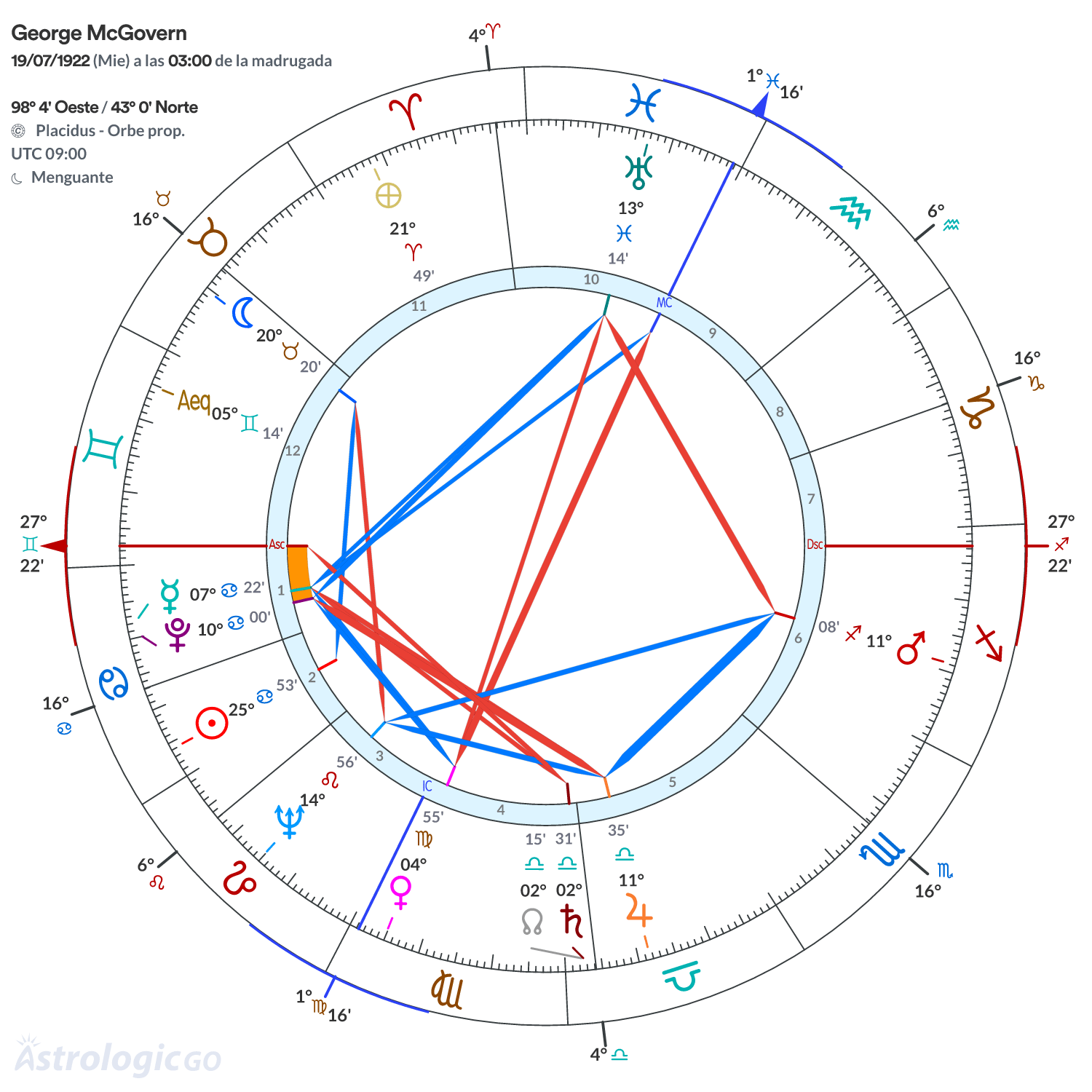 Mandala - George McGovern