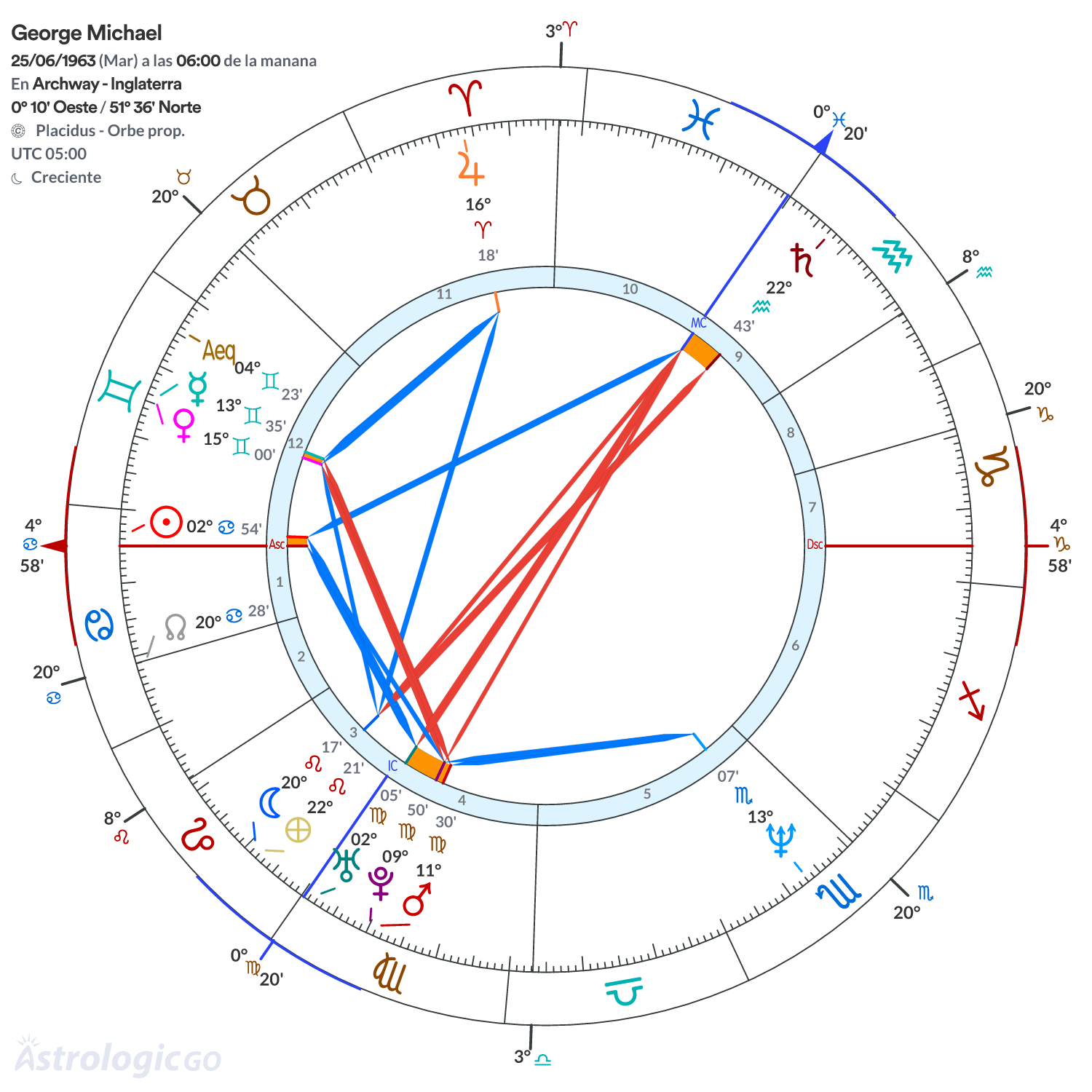 Mandala - George Michael