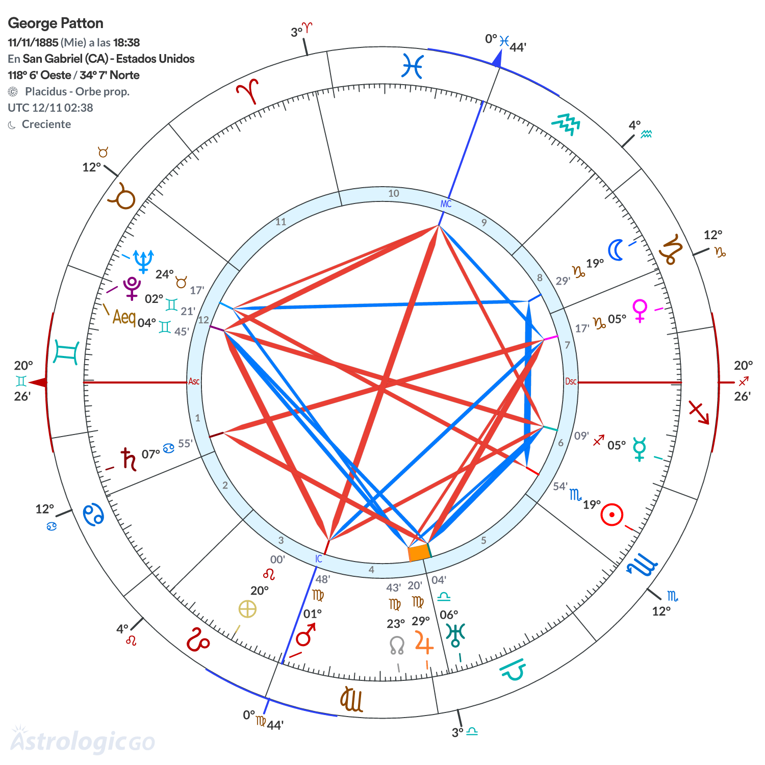 Mandala - George Patton