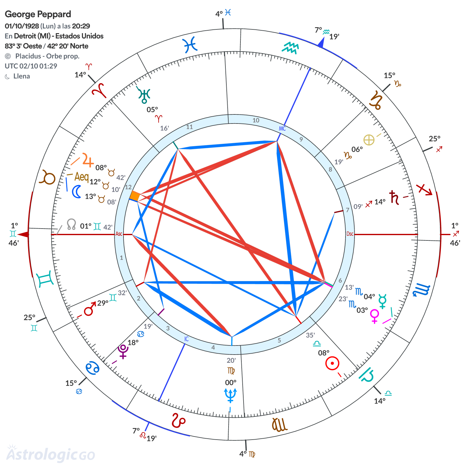 Mandala - George Peppard