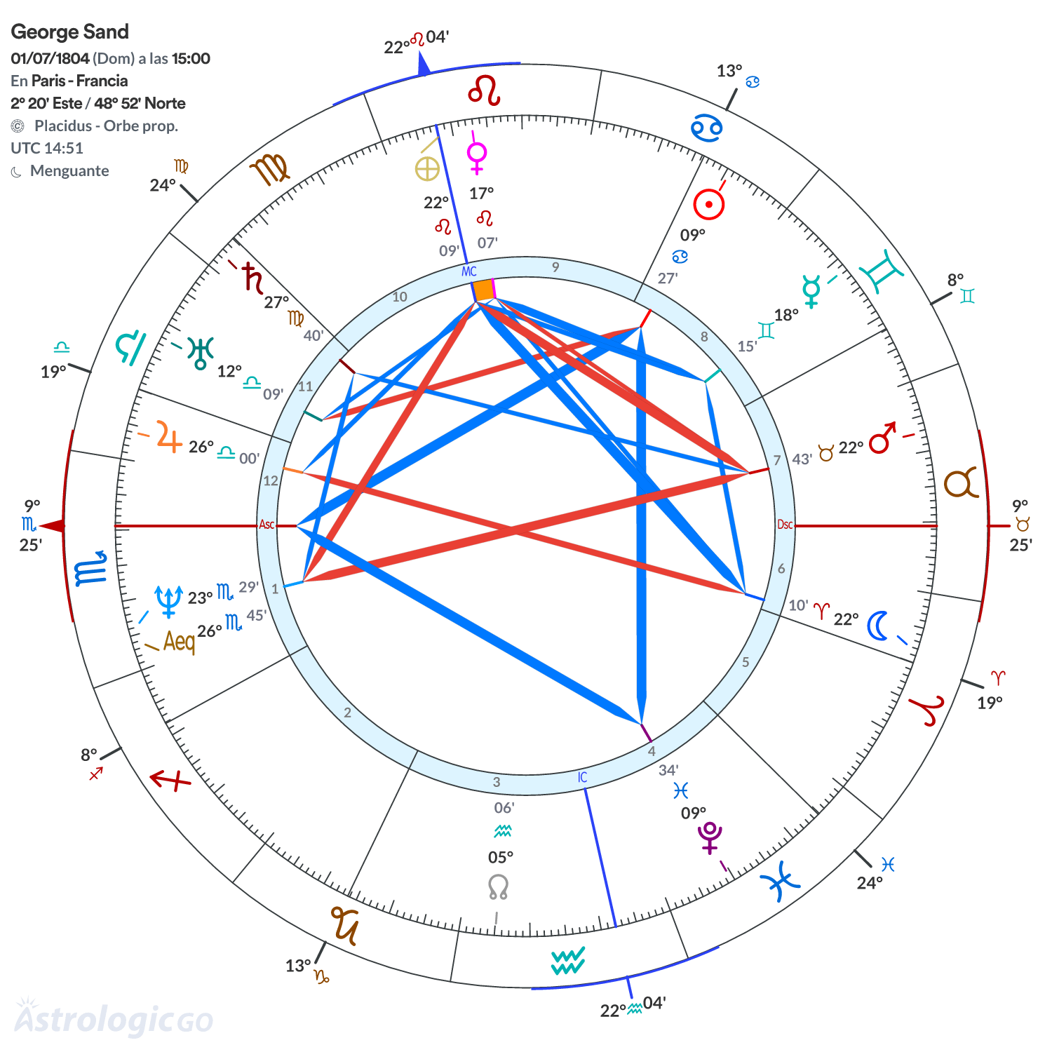 Mandala - George Sand