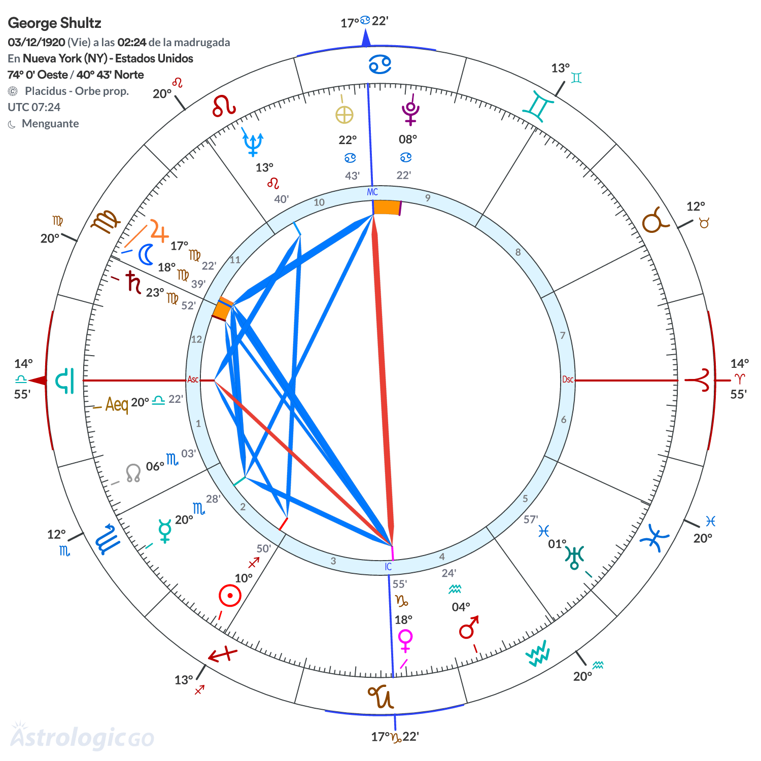 Mandala - George Shultz