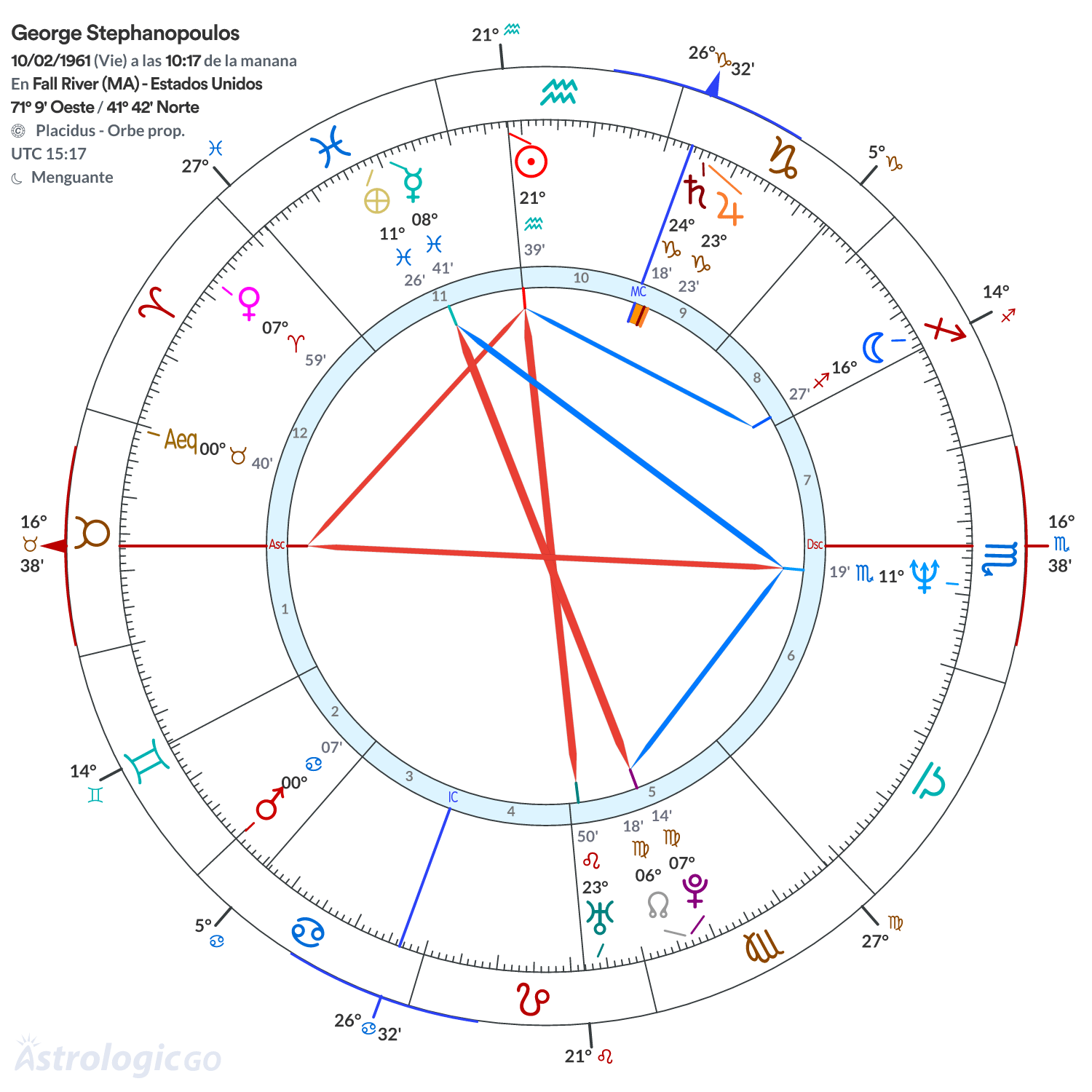 Mandala - George Stephanopoulos