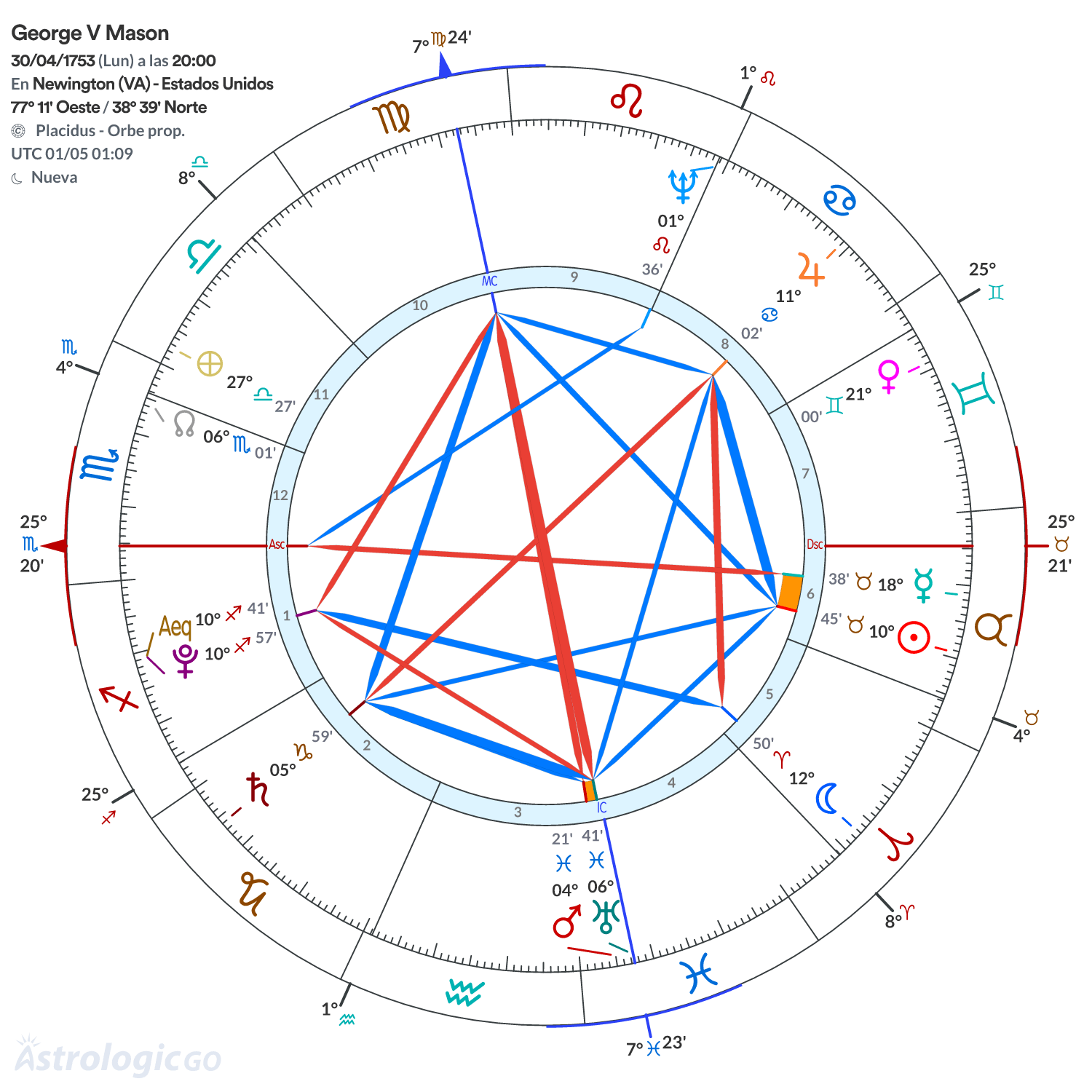 Mandala - George V Mason