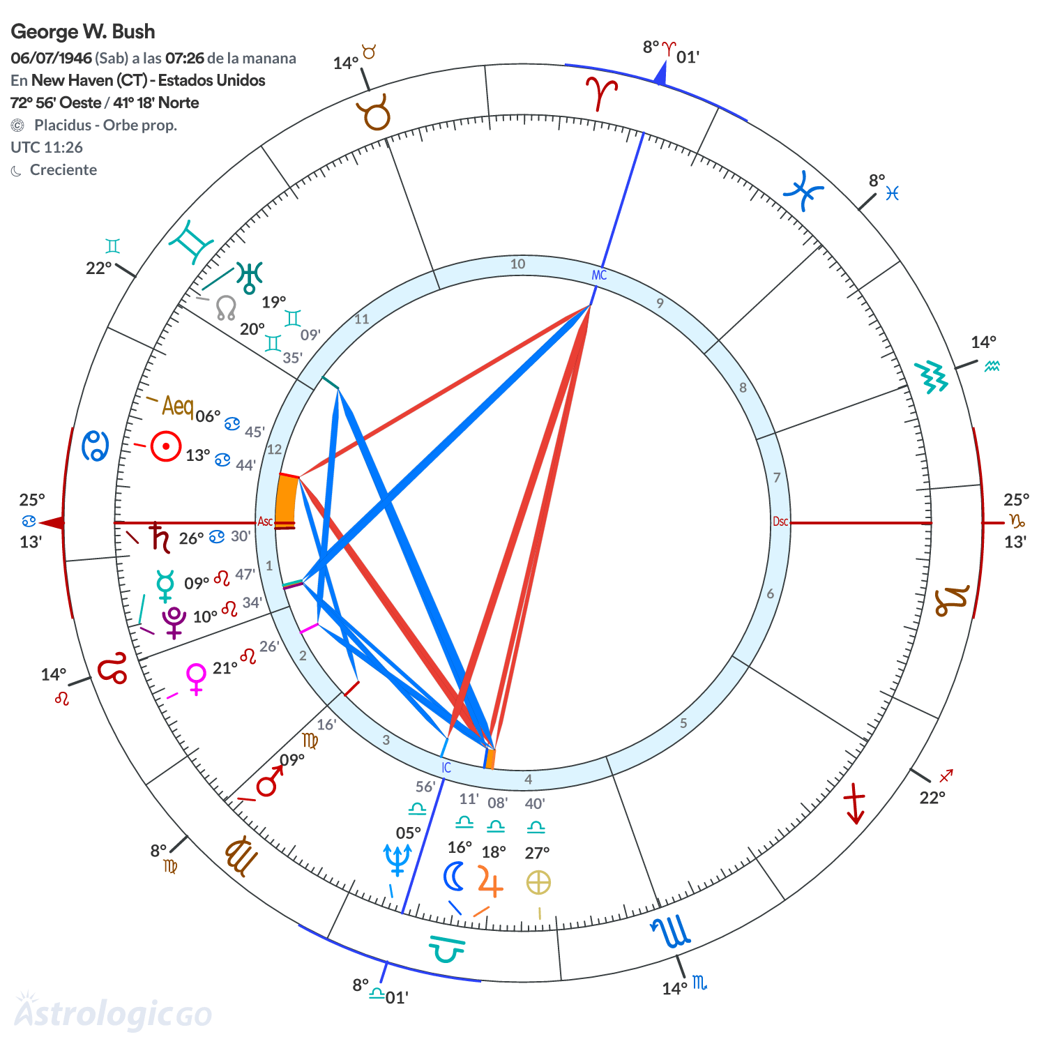 Mandala - George W. Bush