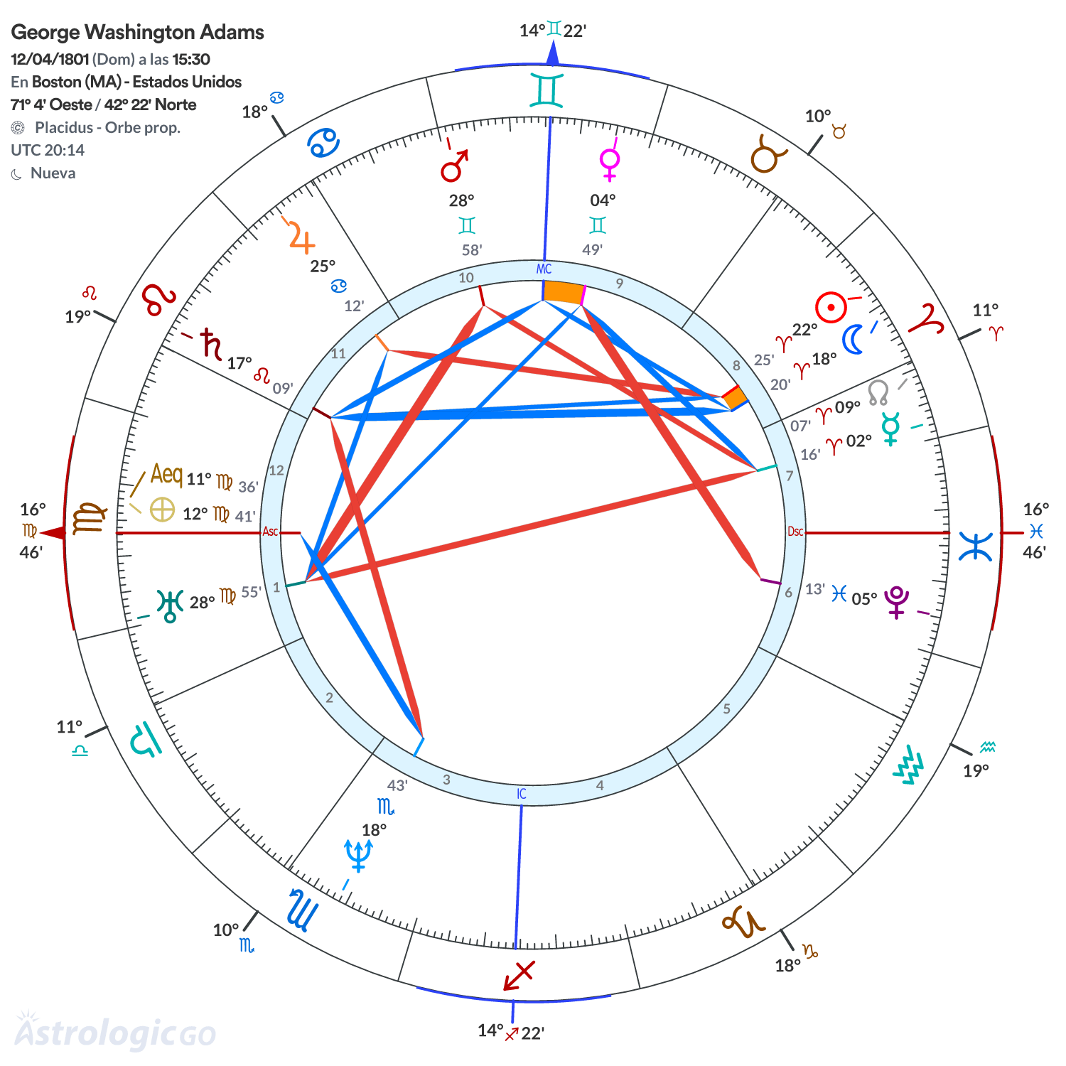 Mandala - George Washington Adams