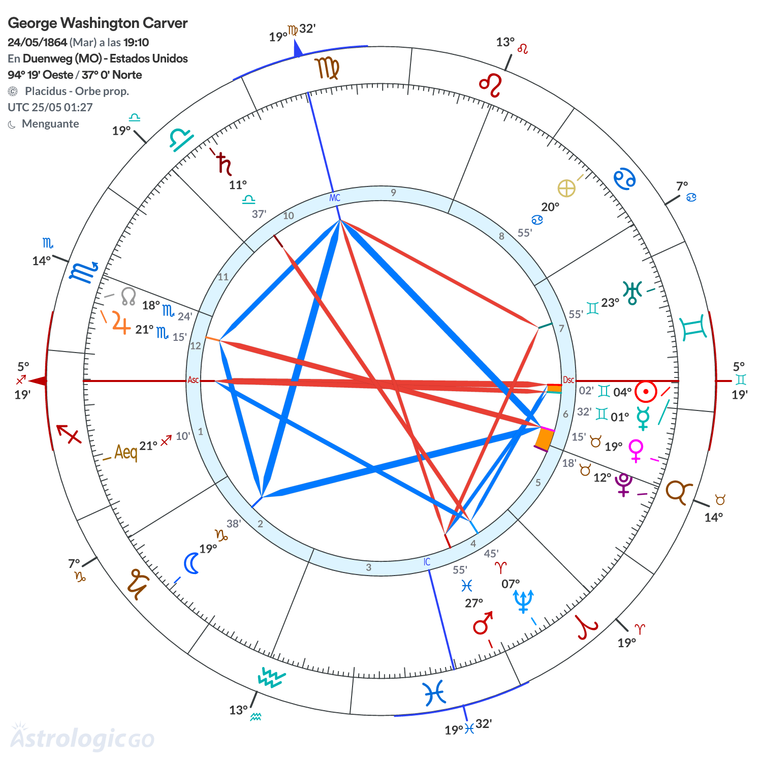 Mandala - George Washington Carver