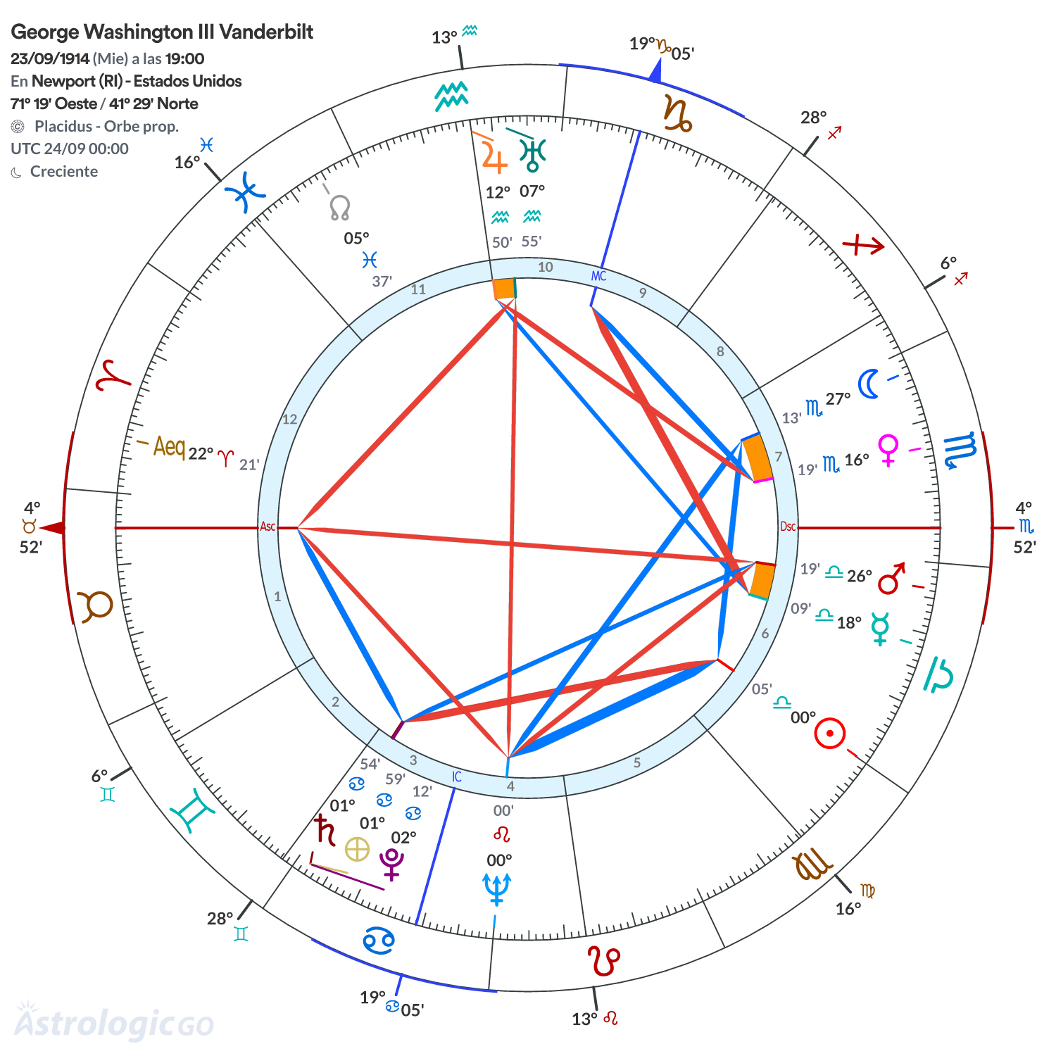 Mandala - George Washington III Vanderbilt