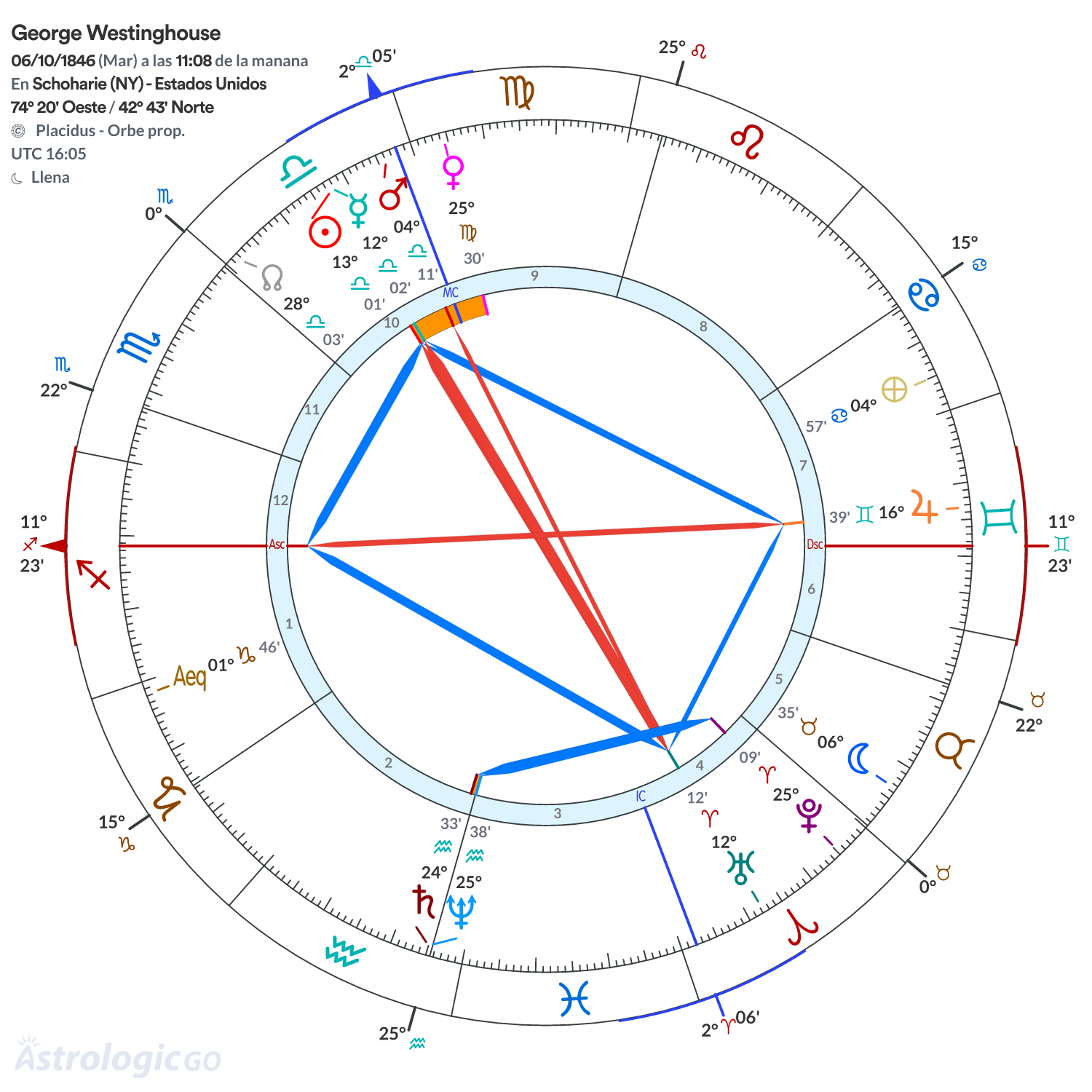 Mandala - George Westinghouse