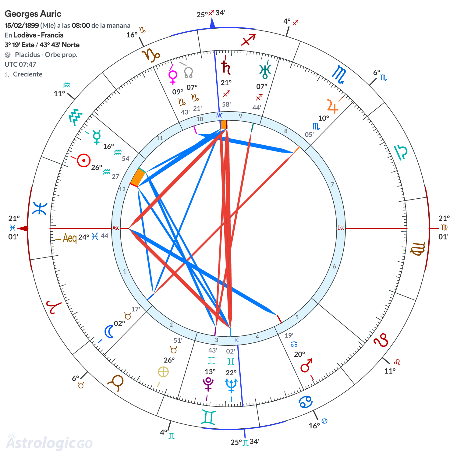 Mandala - Georges Auric