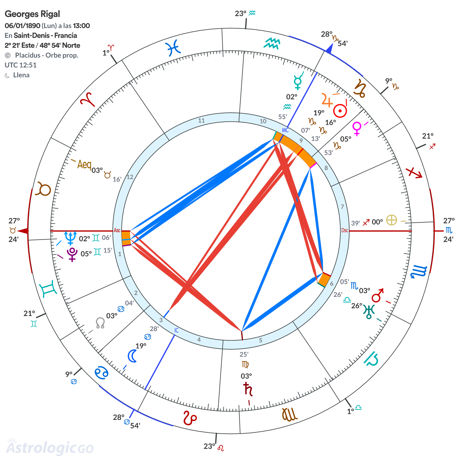 Mandala - Georges Rigal