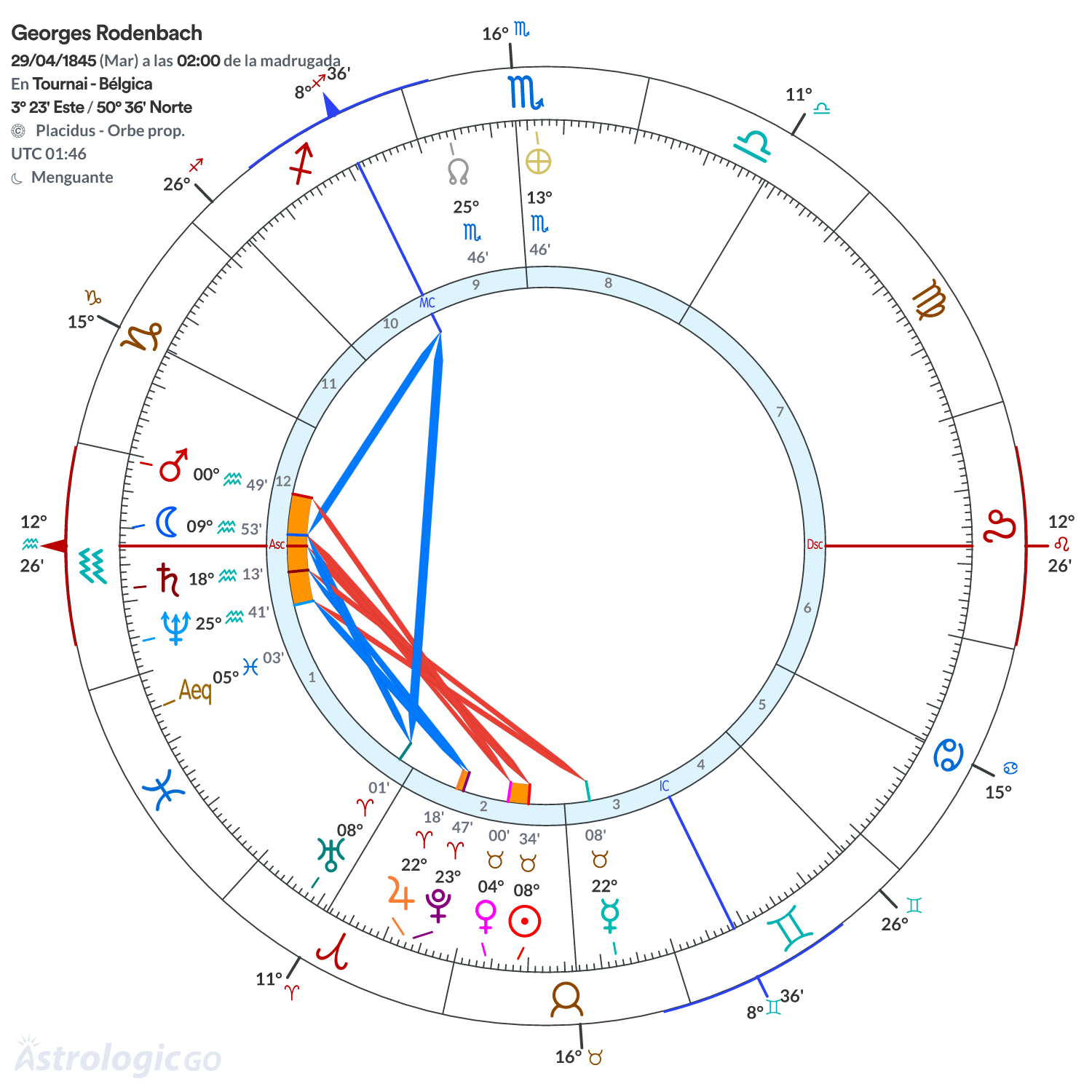 Mandala - Georges Rodenbach