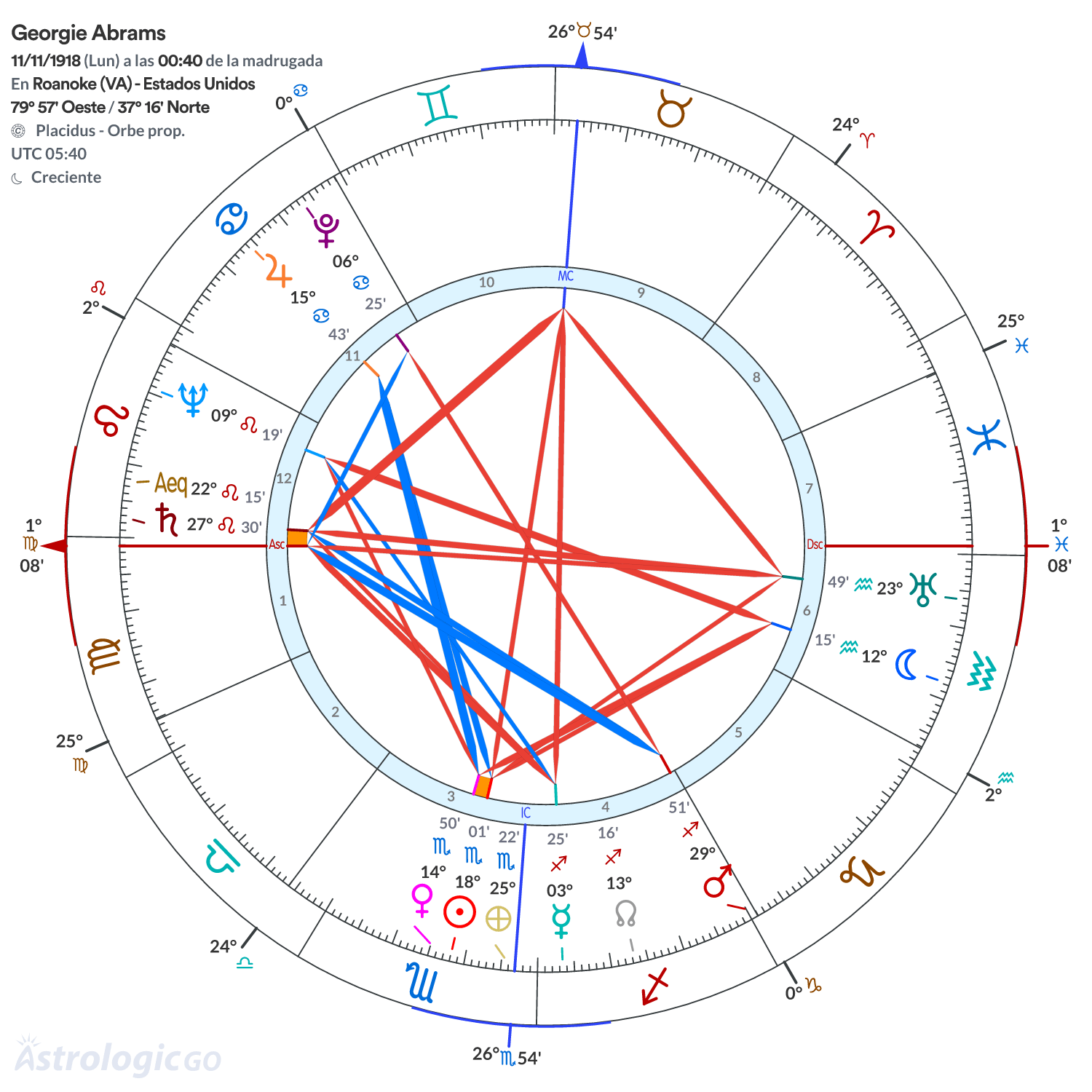 Mandala - Georgie Abrams