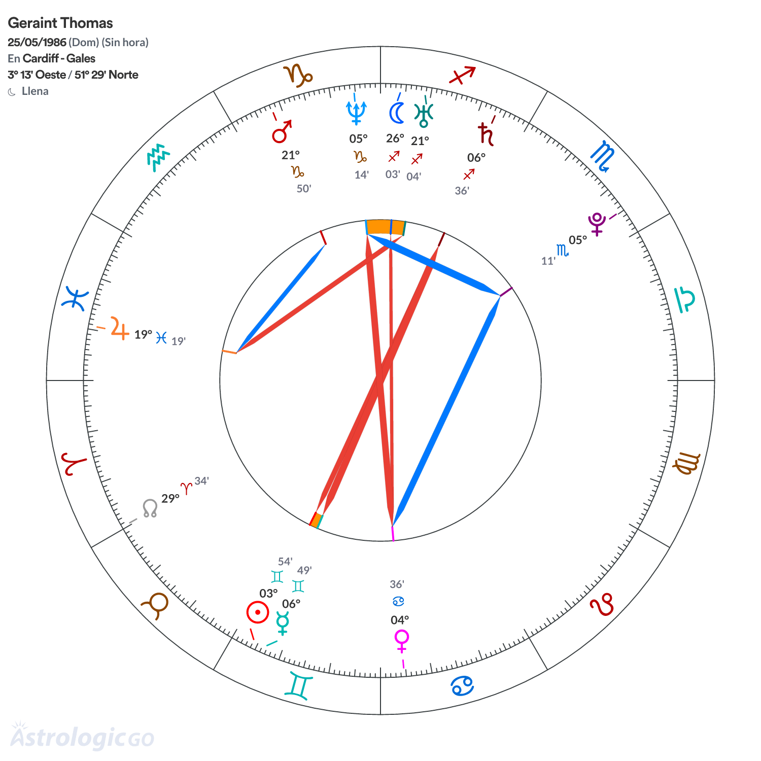 Mandala - Geraint Thomas