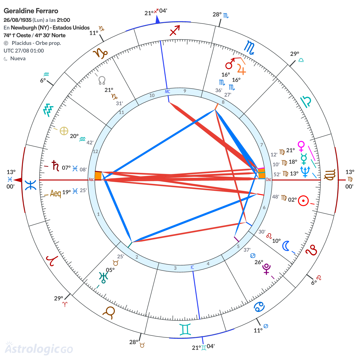 Mandala - Geraldine Ferraro