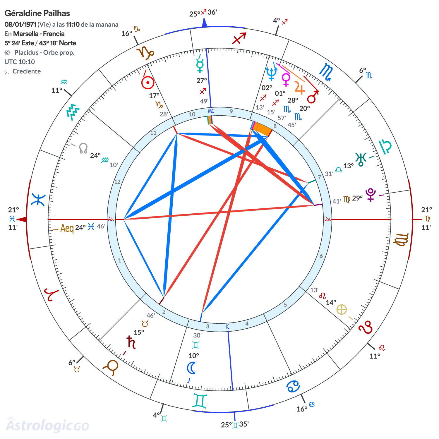 Mandala - Géraldine Pailhas