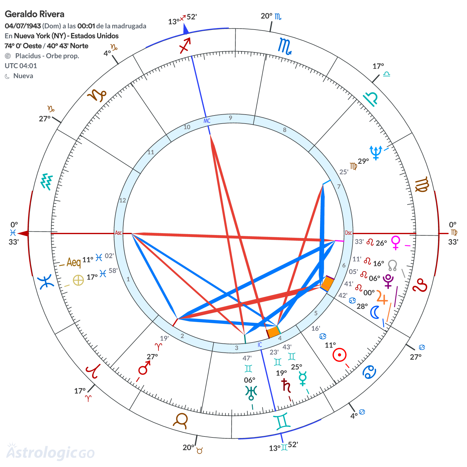 Mandala - Geraldo Rivera