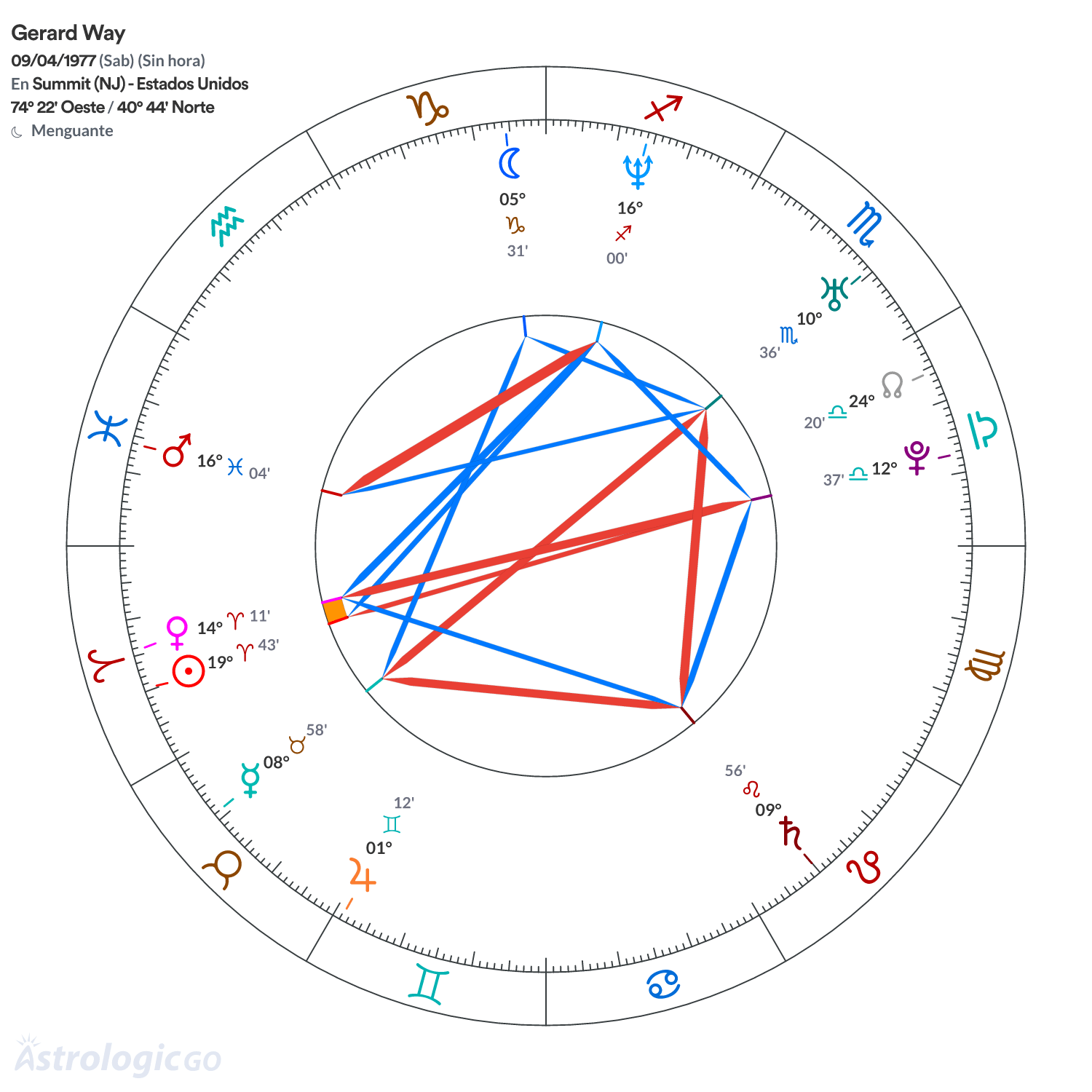 Mandala - Gerard Way