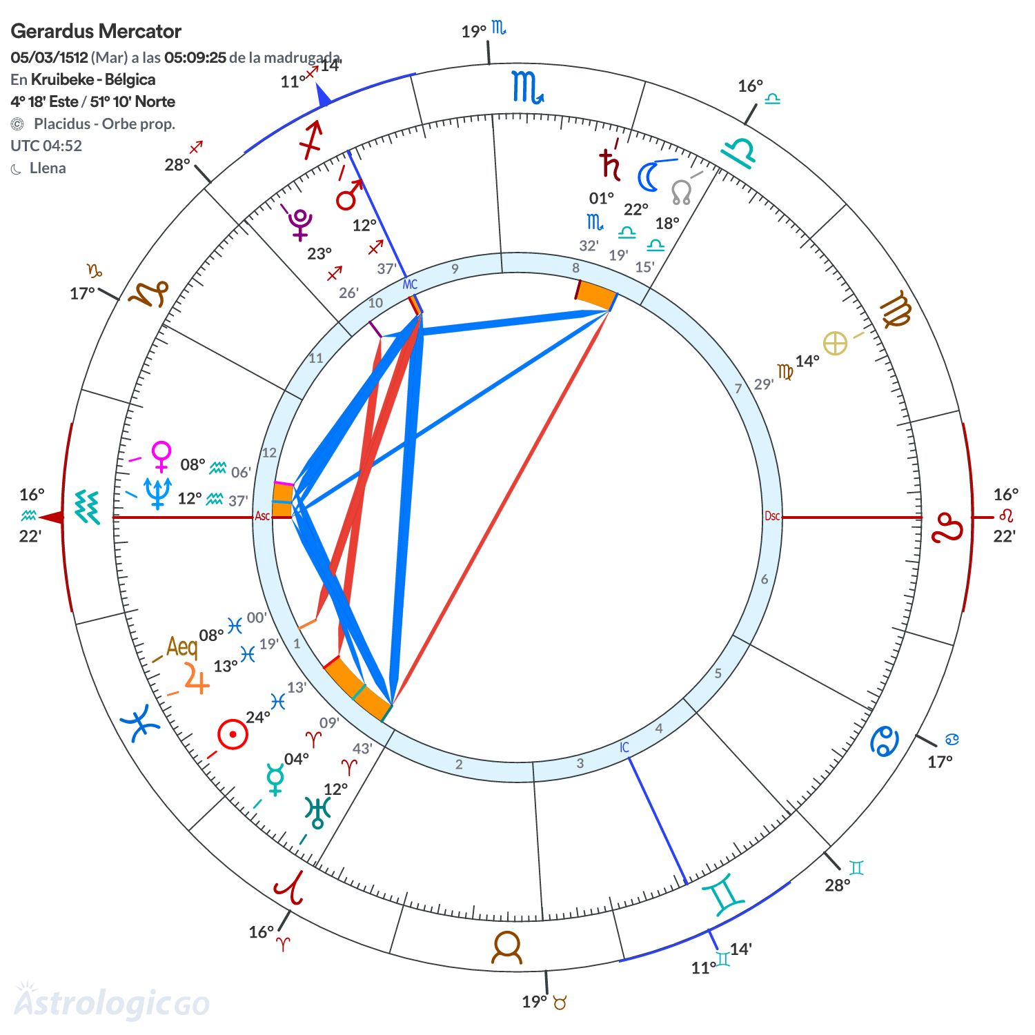 Mandala - Gerardus Mercator