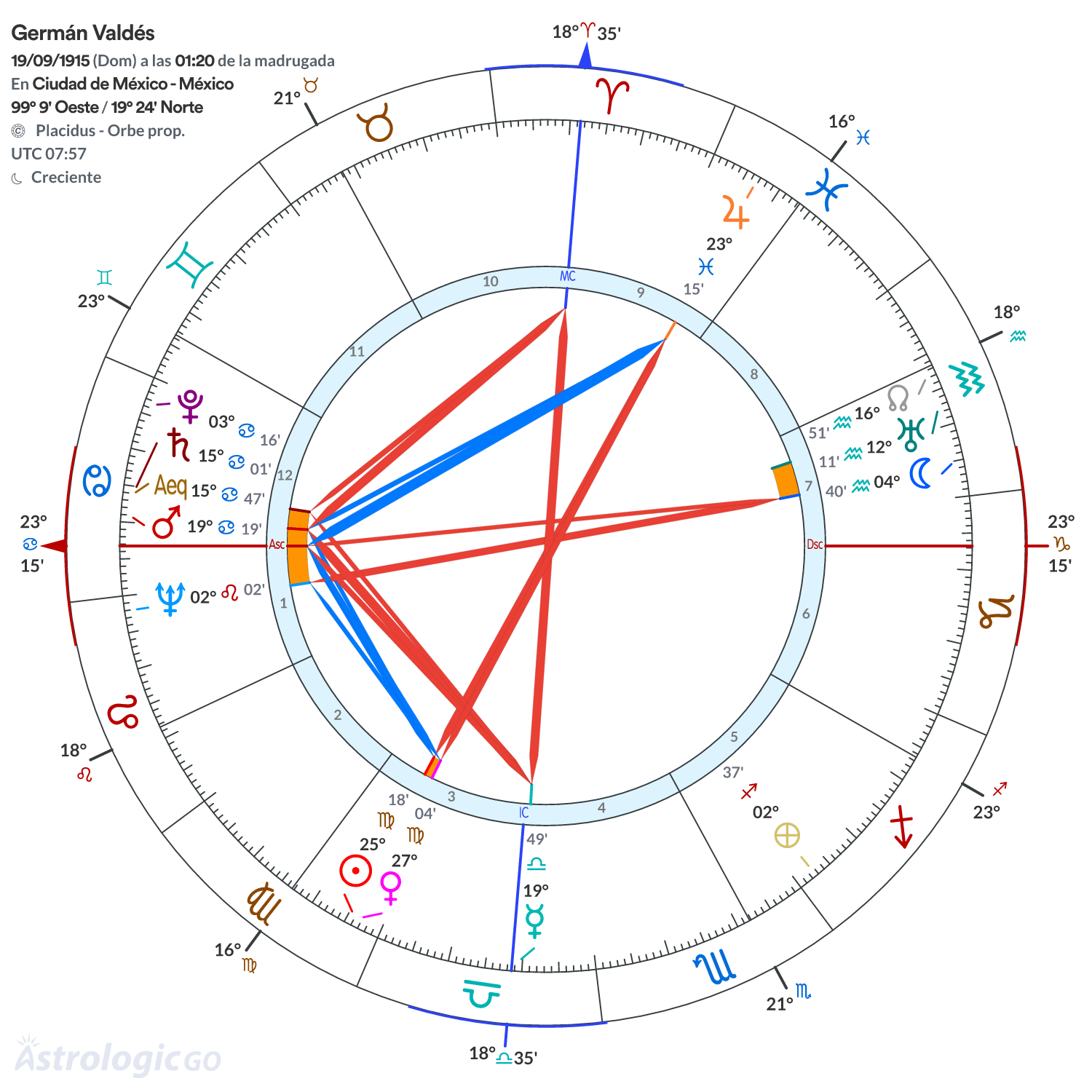 Mandala - Germán Valdés