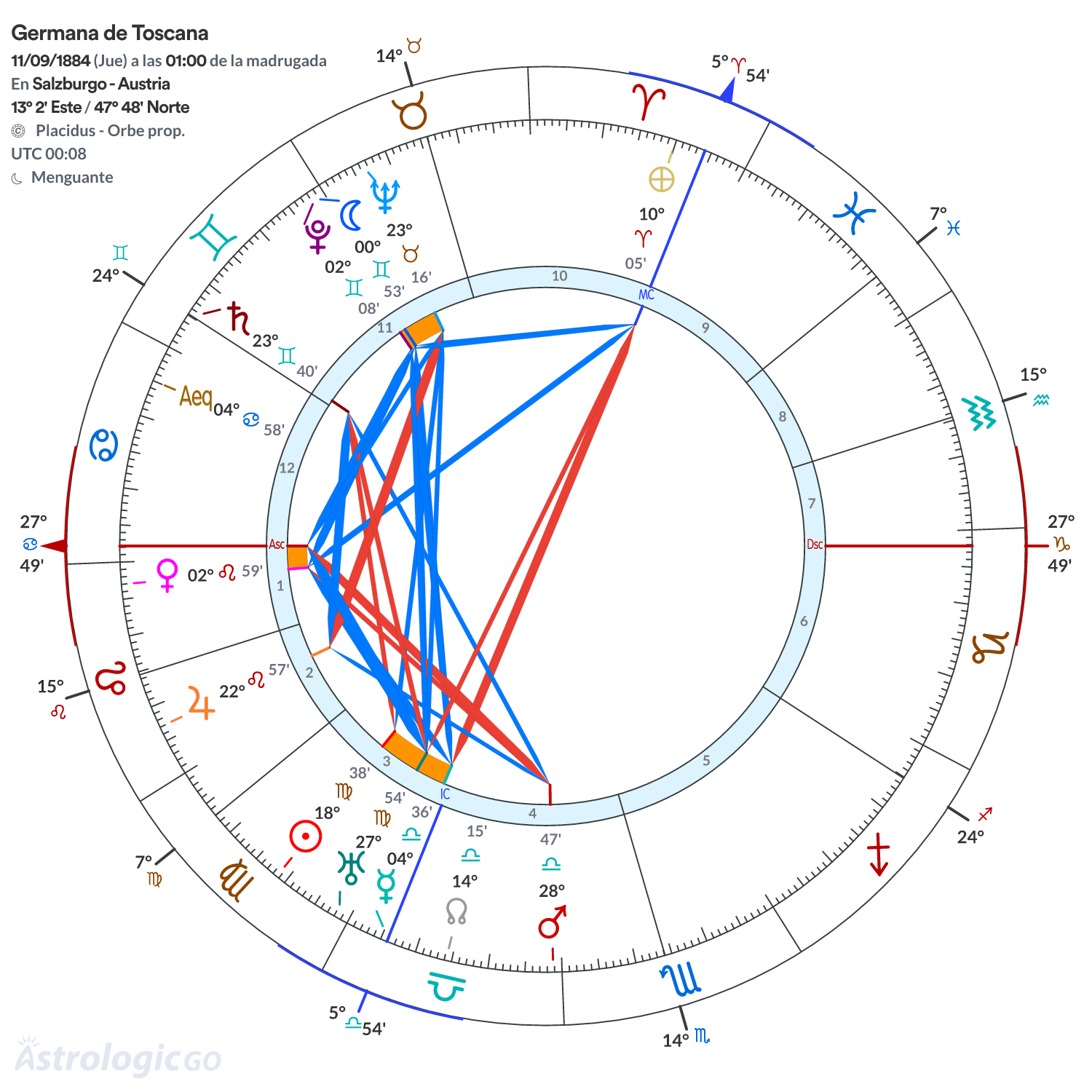 Mandala - Germana de Toscana