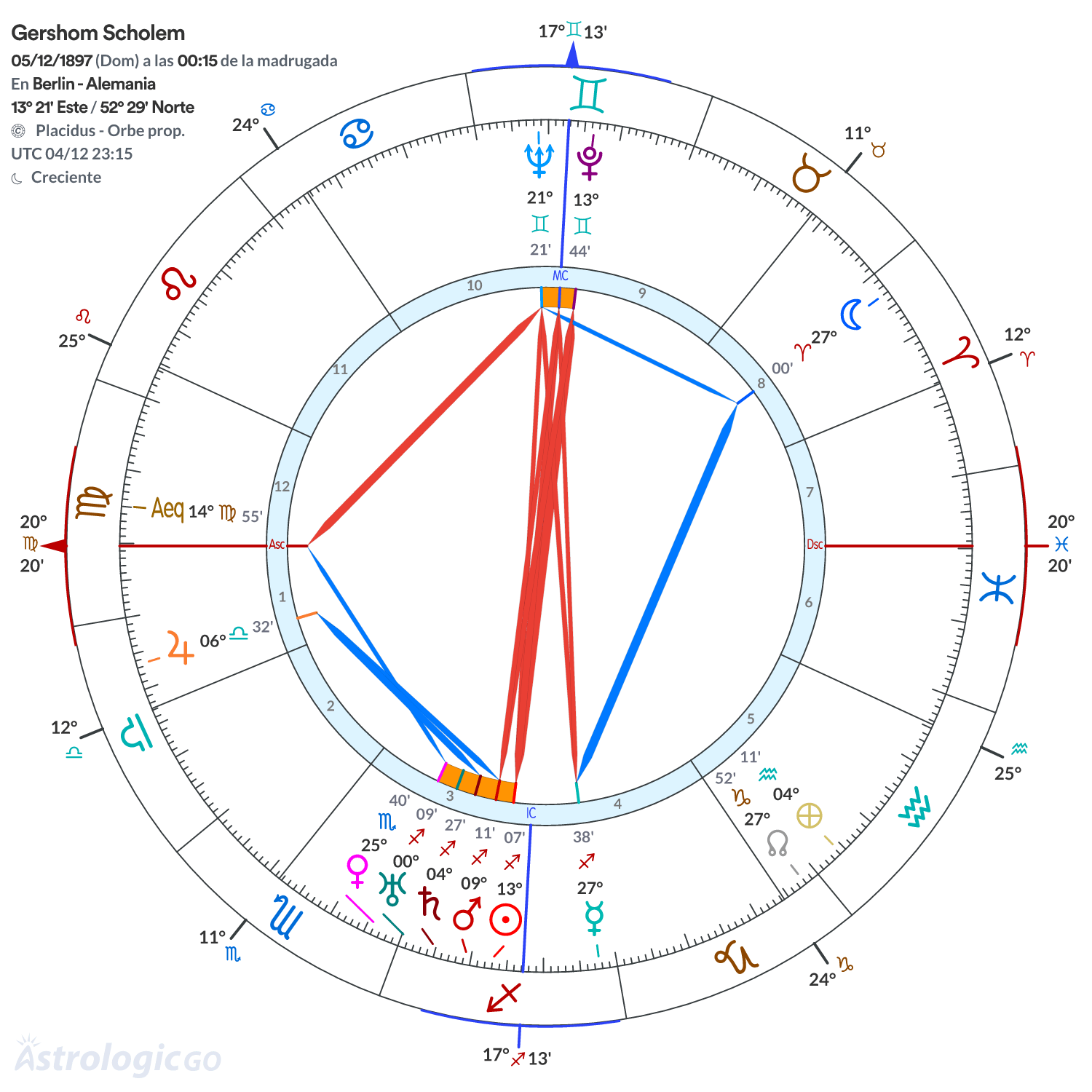 Mandala - Gershom Scholem