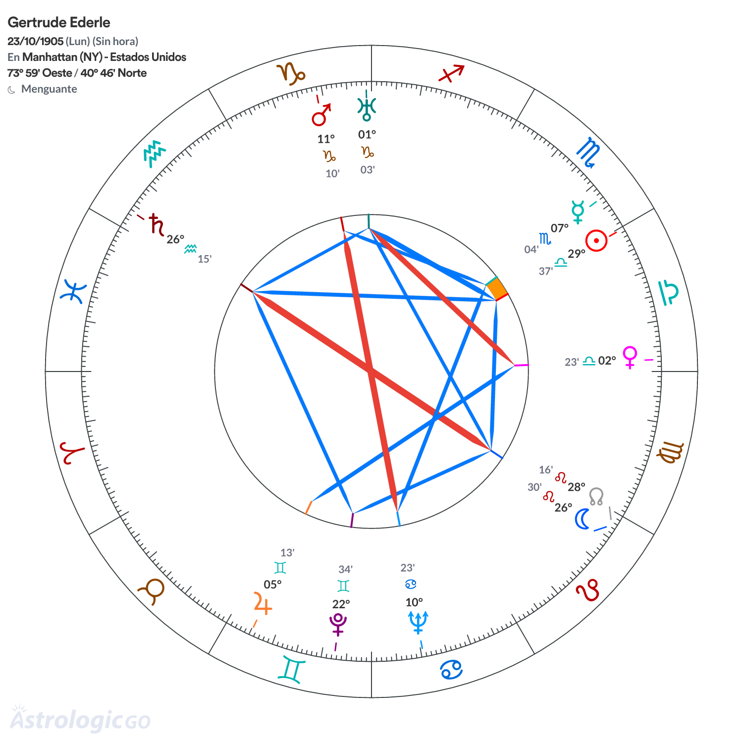 Mandala - Gertrude Ederle