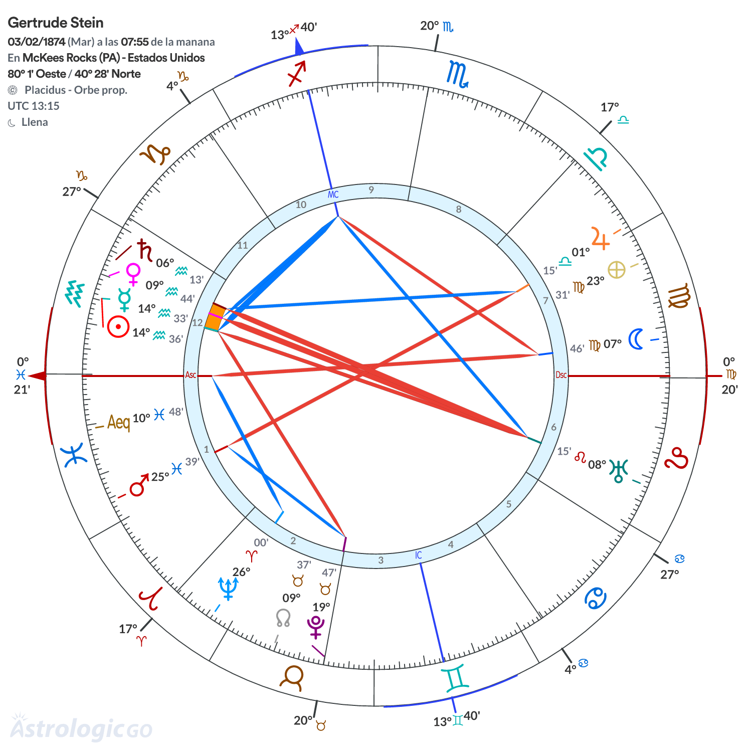 Mandala - Gertrude Stein