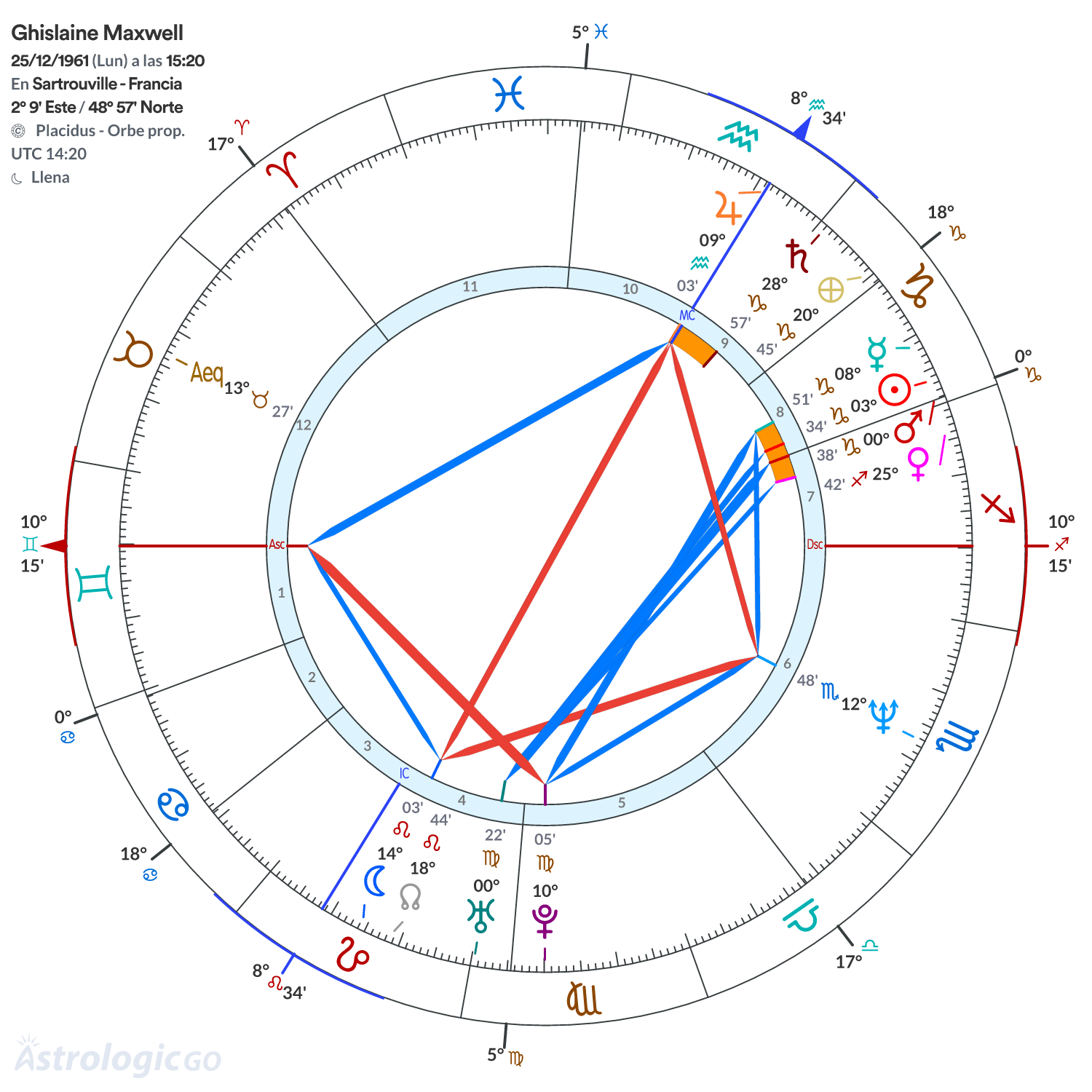 Mandala - Ghislaine Maxwell