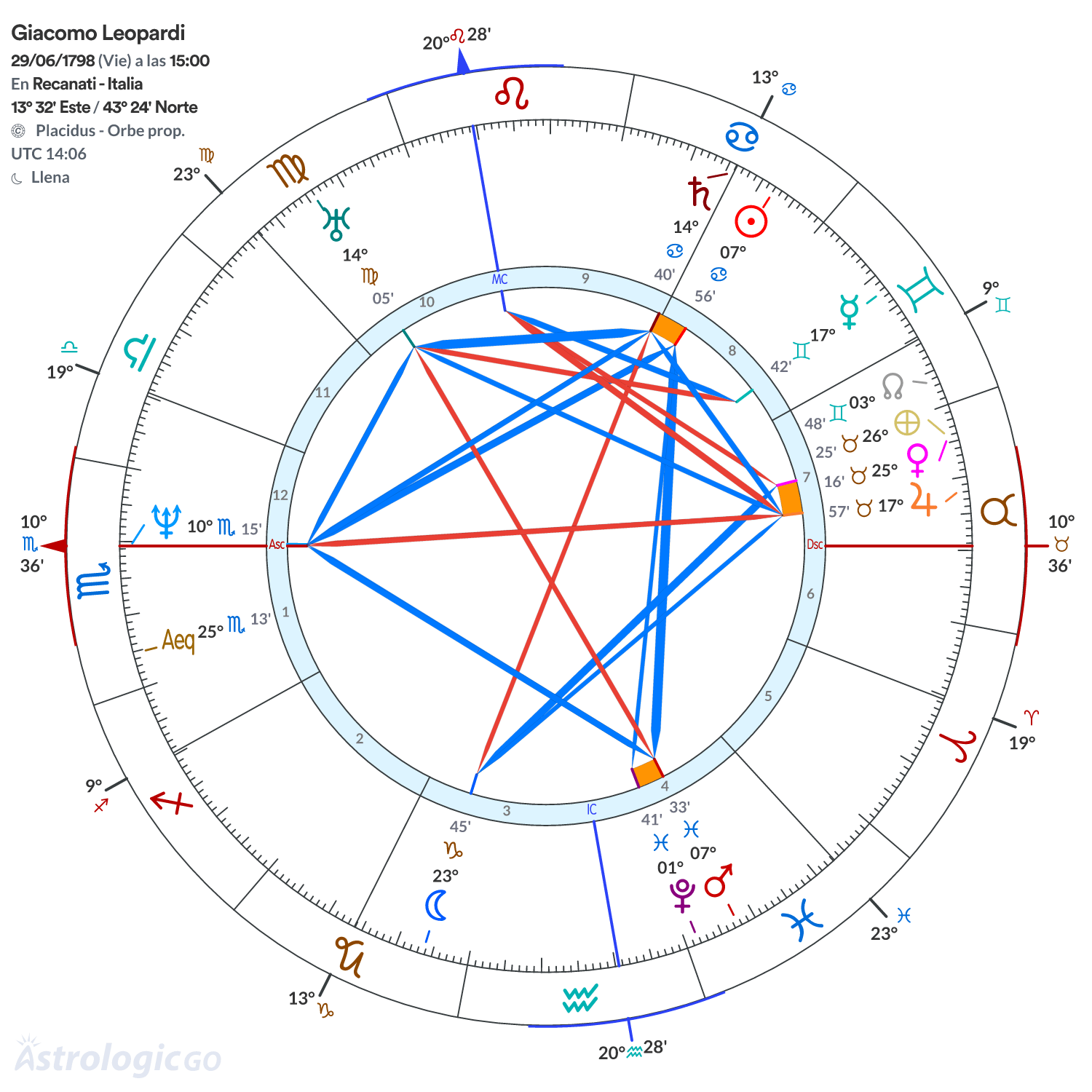 Mandala - Giacomo Leopardi