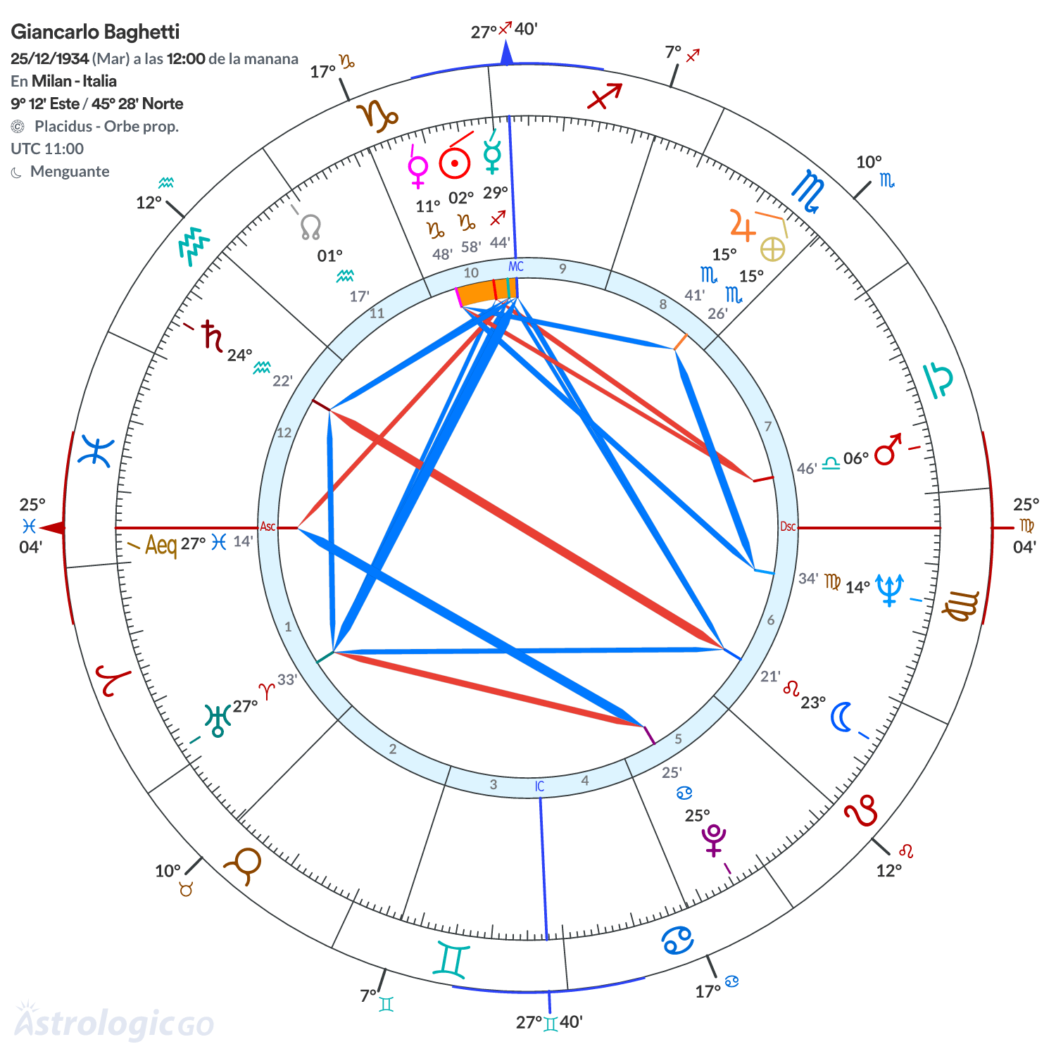 Mandala - Giancarlo Baghetti